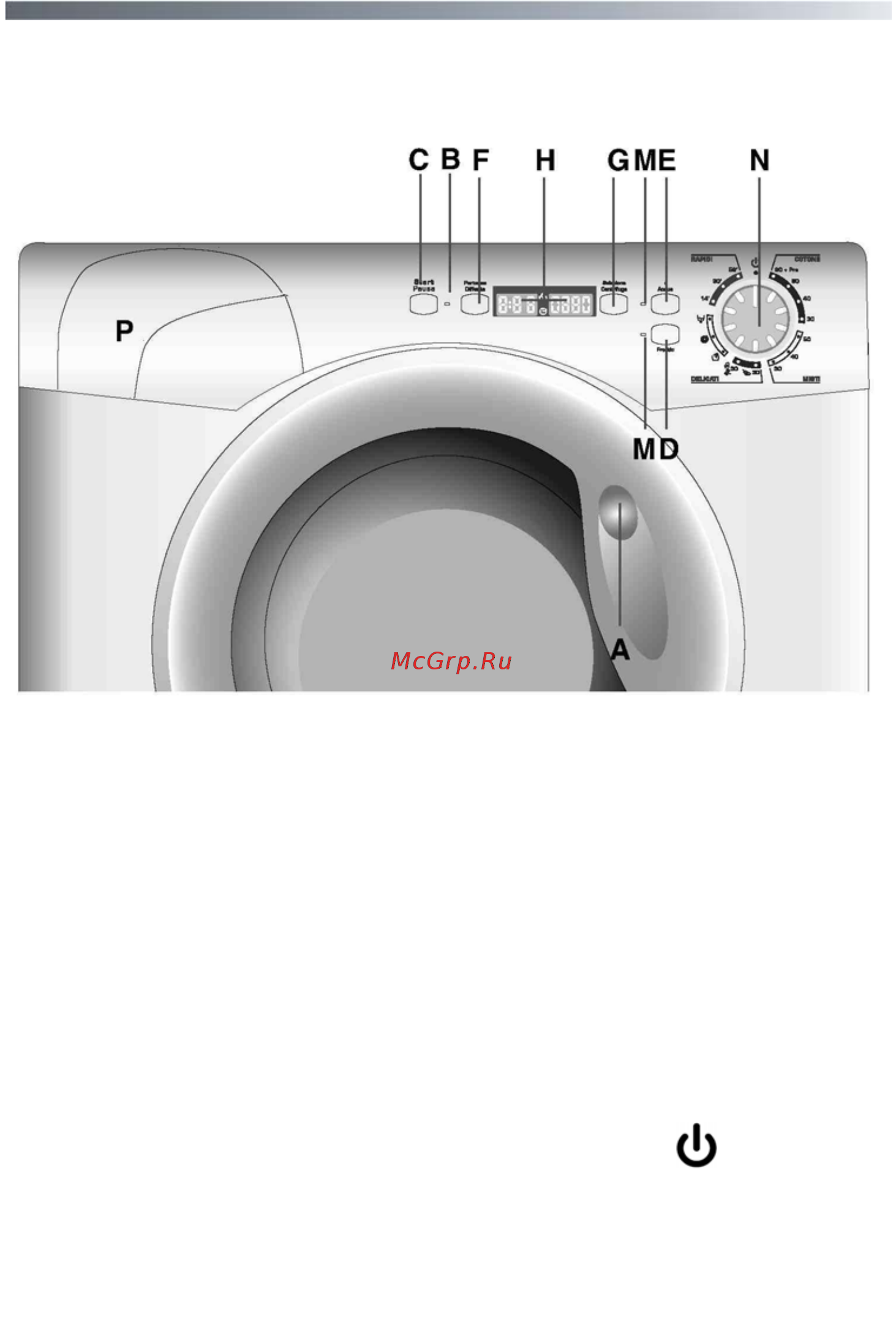 Candy GRAND'O EXTRA GCY 1042D-07 [13/36] Описание панели управления