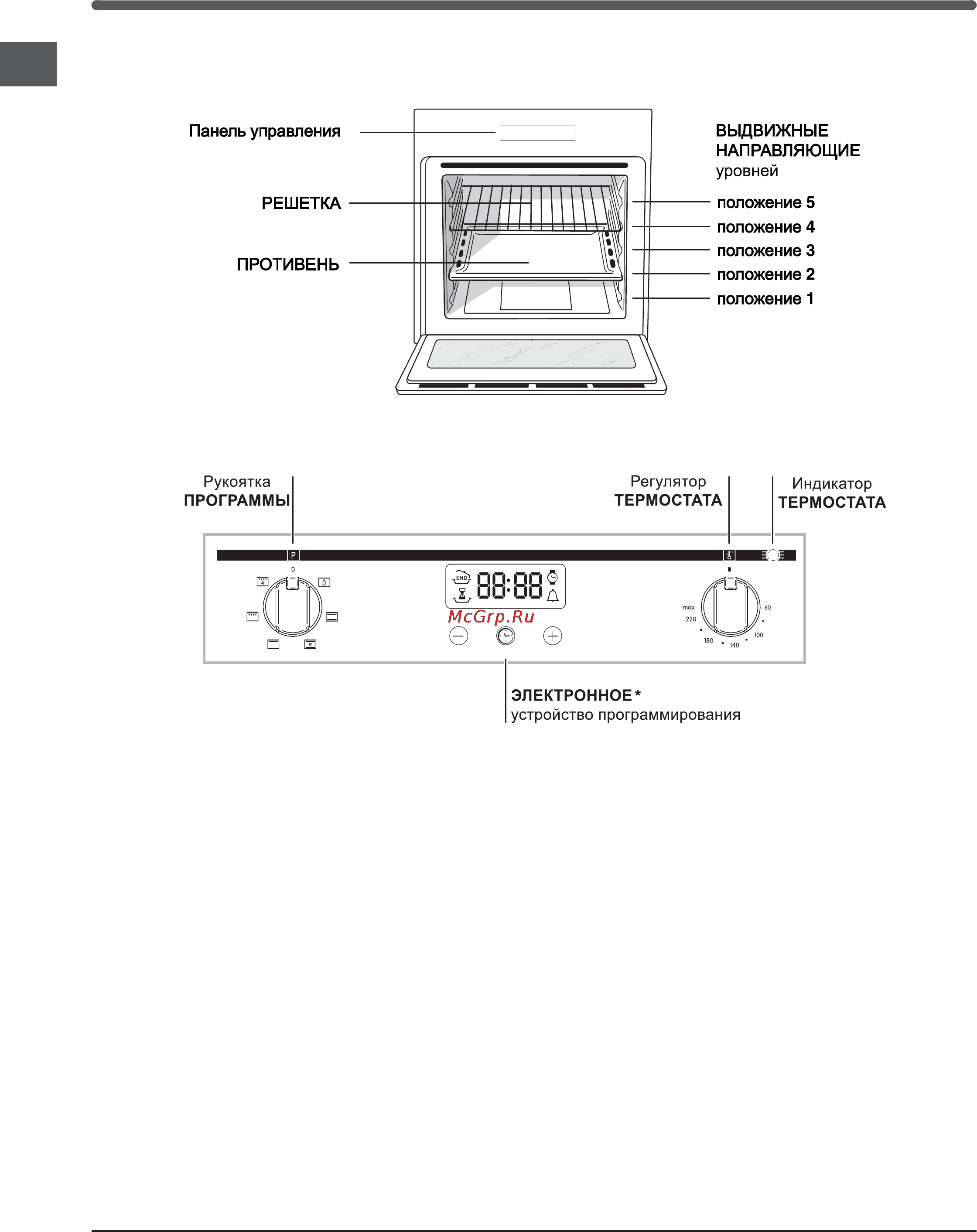 Indesit MFA557JK.A IX [6/13] Панель управления