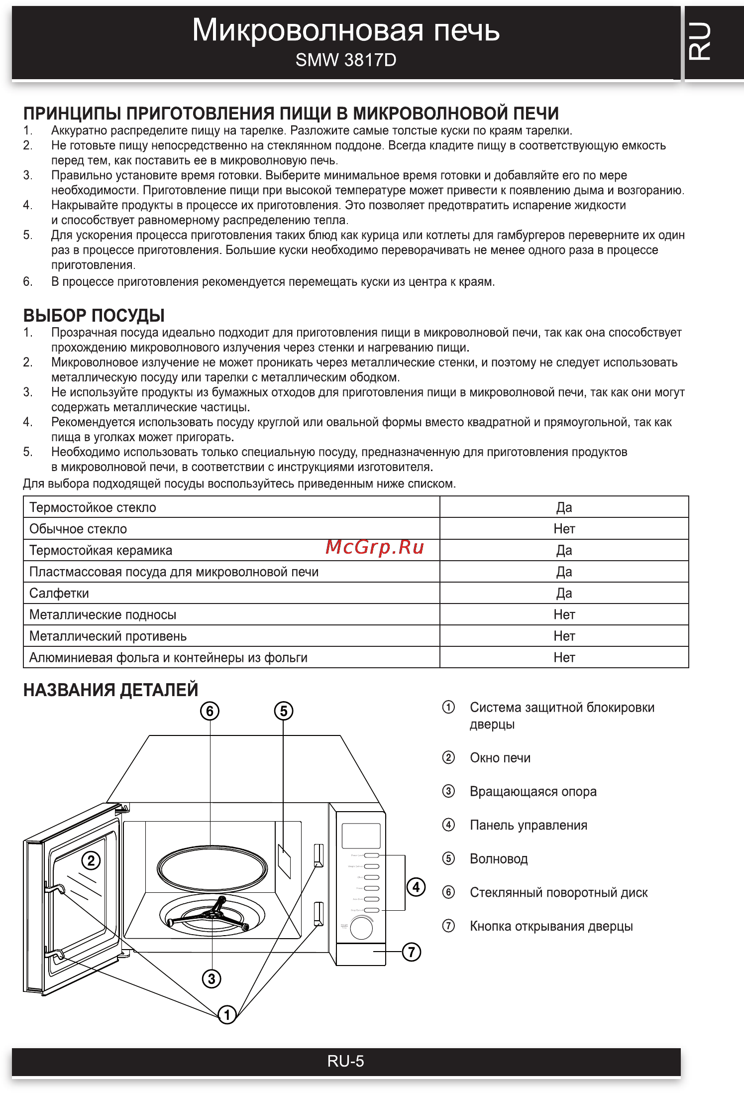 Sencor SMW 3817D [5/10] Микроволновая печь