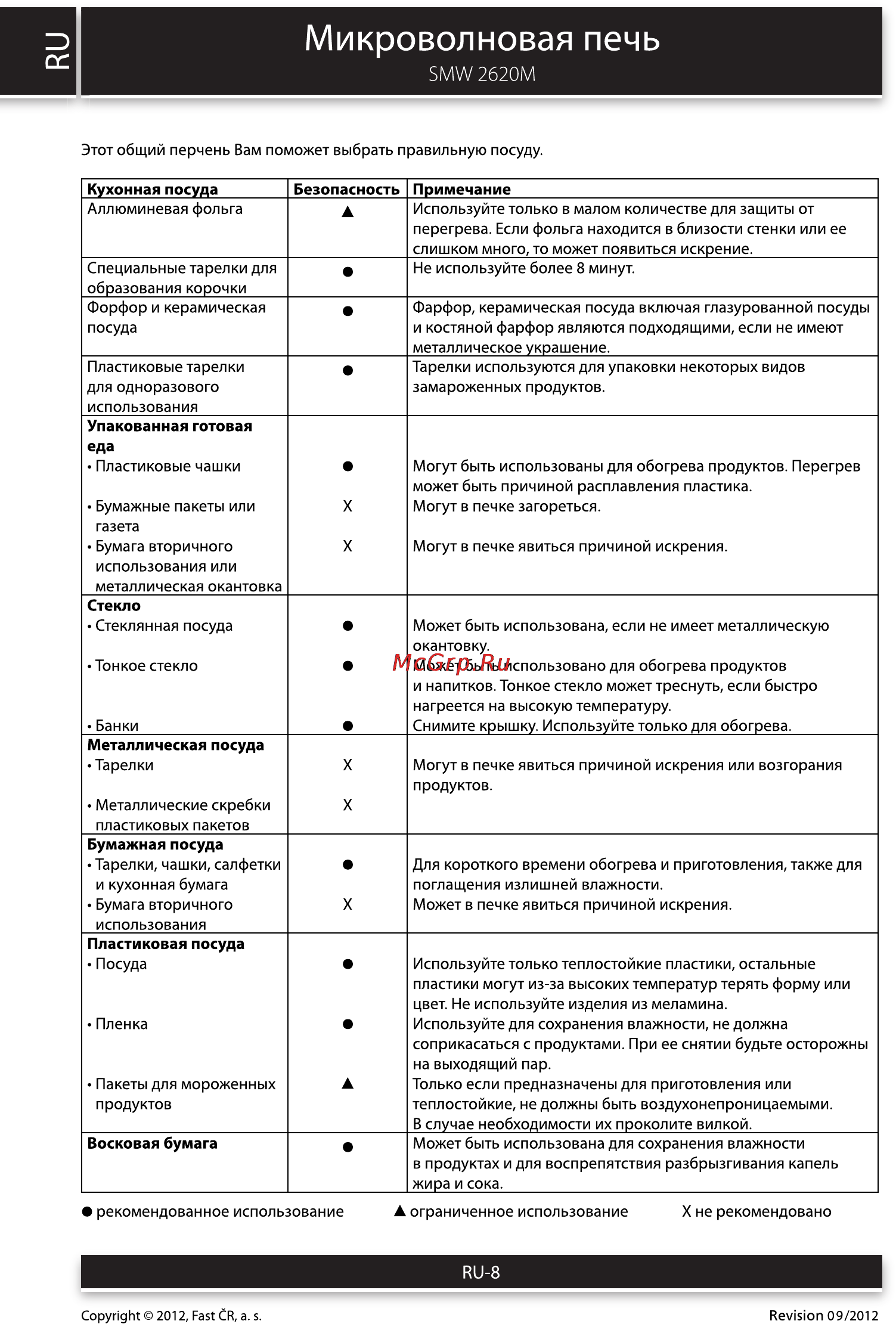 Sencor SMW 2620M [8/12] Микроволновая печь
