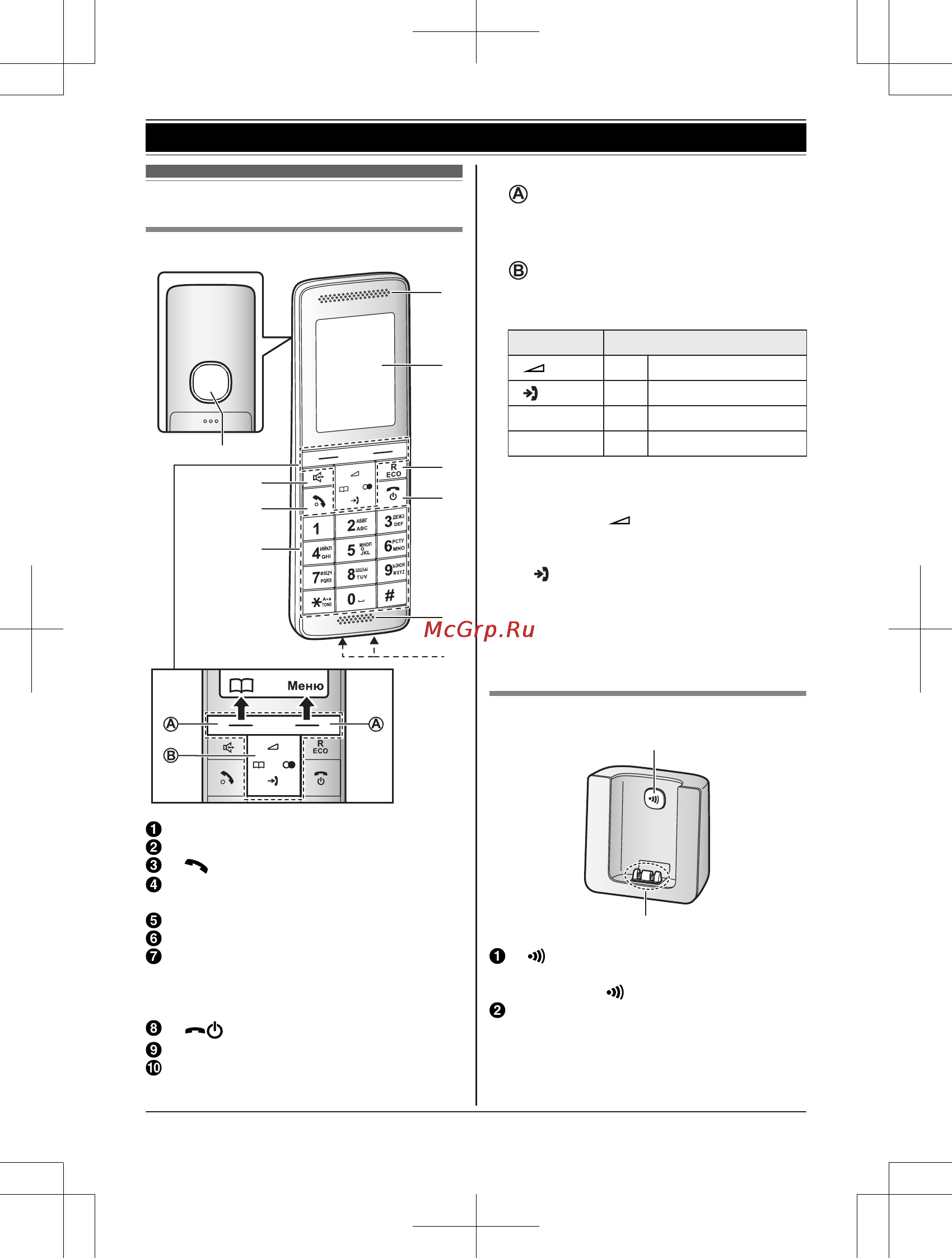 Panasonic KX-PRS110RUW [11/68] Базовый блок