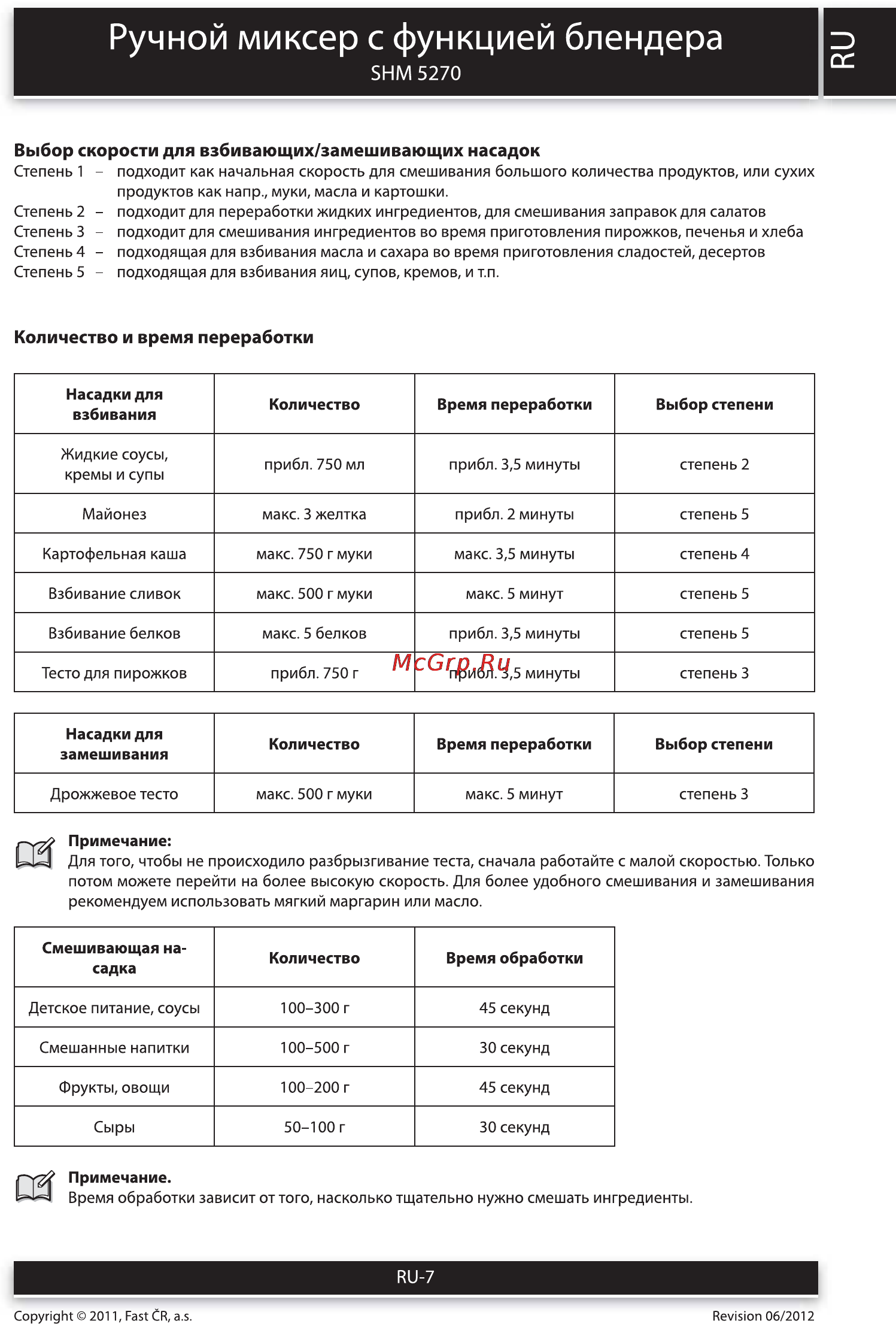 Sencor SHM 5270 [7/10] Ручной миксер с функцией блендера