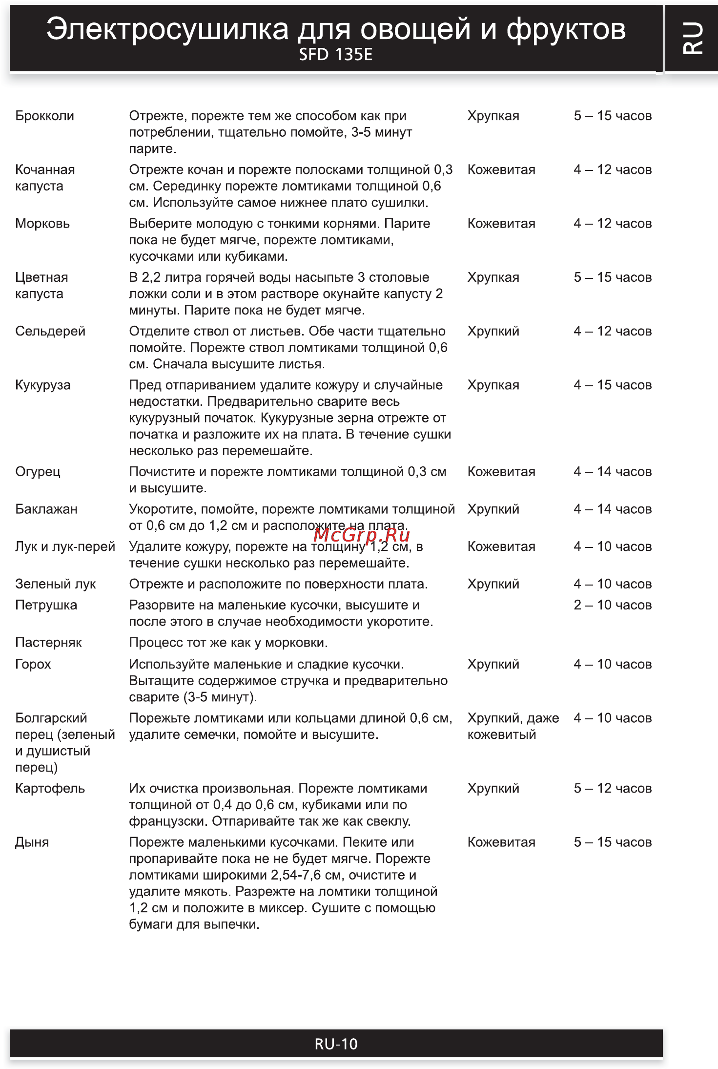Sencor SFD 135E [10/12] Ро135е