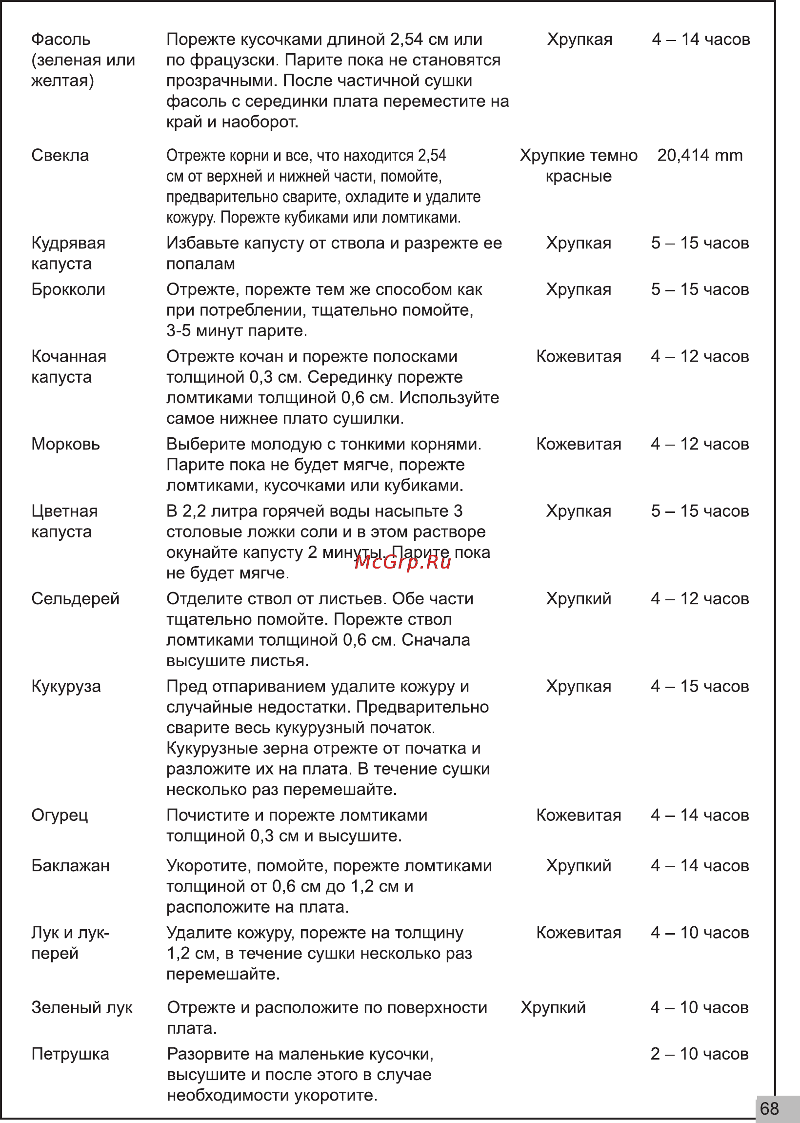 Sencor SFD 128E Инструкция по эксплуатации онлайн [10/12] 87733