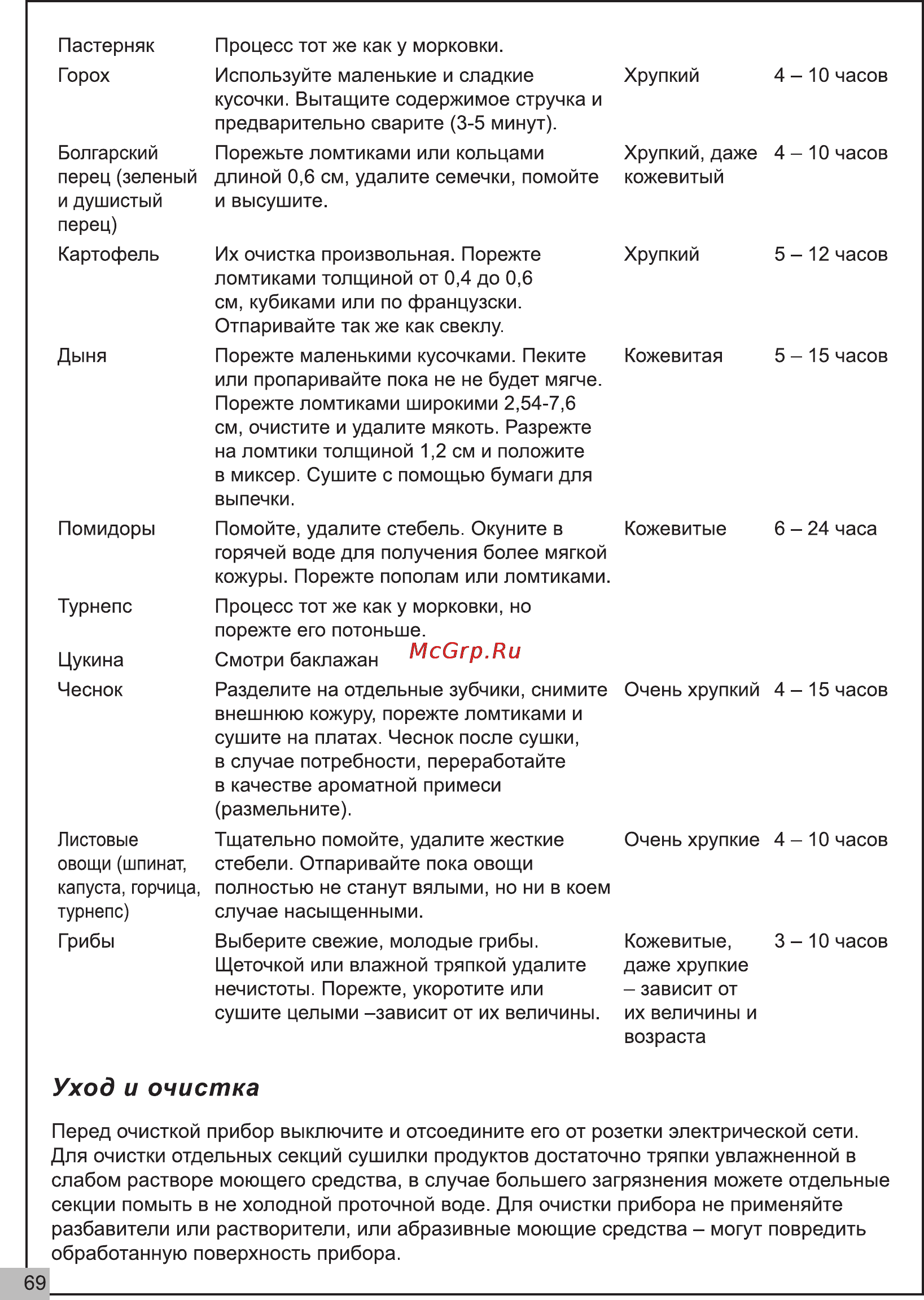 Sencor SFD 128E [11/12] Уход и очистка