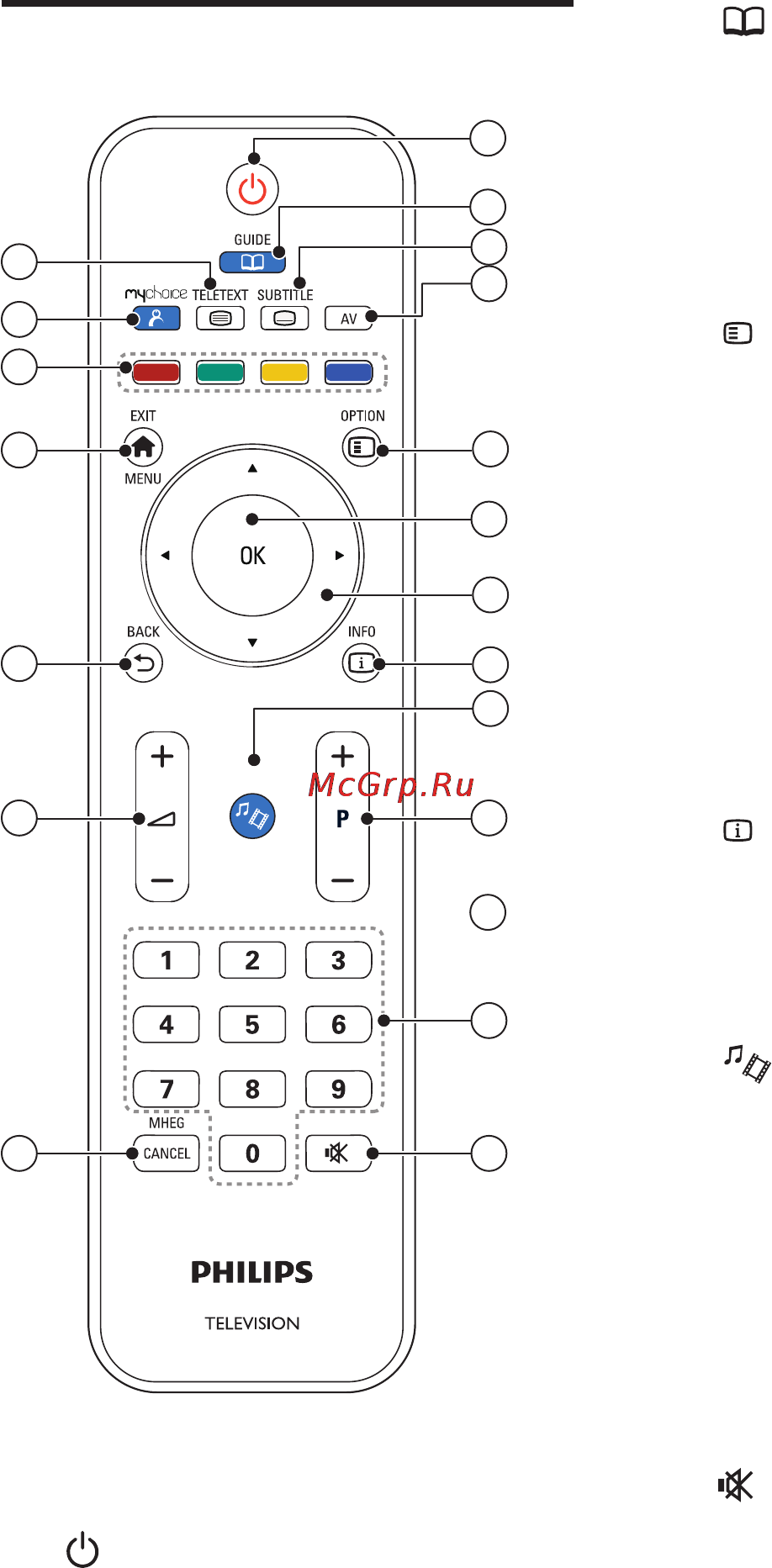 Philips 42HFL3233D [10/66] Пульт ду