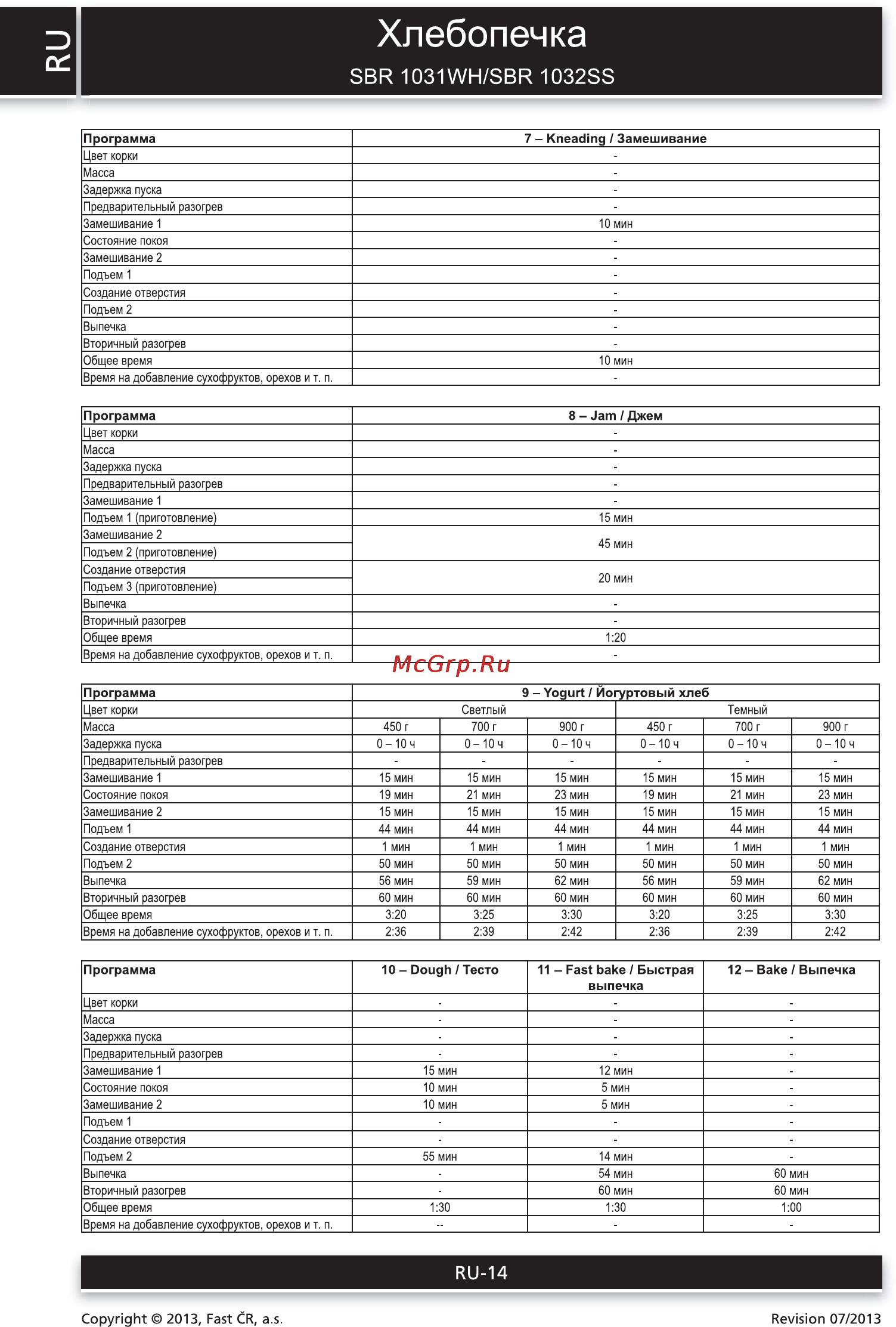 Sencor SBR 1032SS [14/28] Хлебопечка