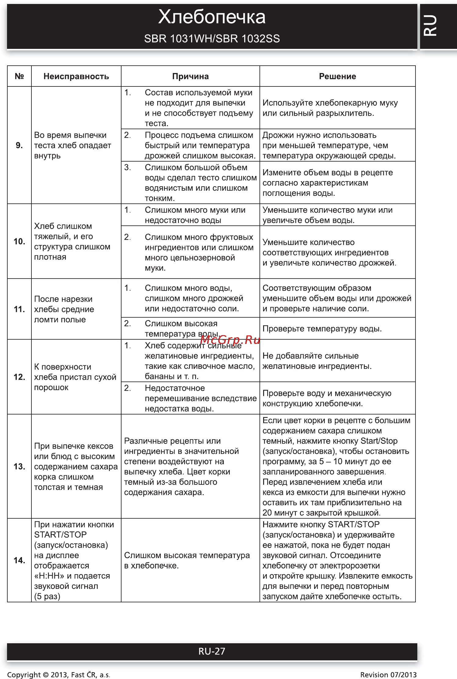 Sencor SBR 1031WH [27/28] Хлебопечка