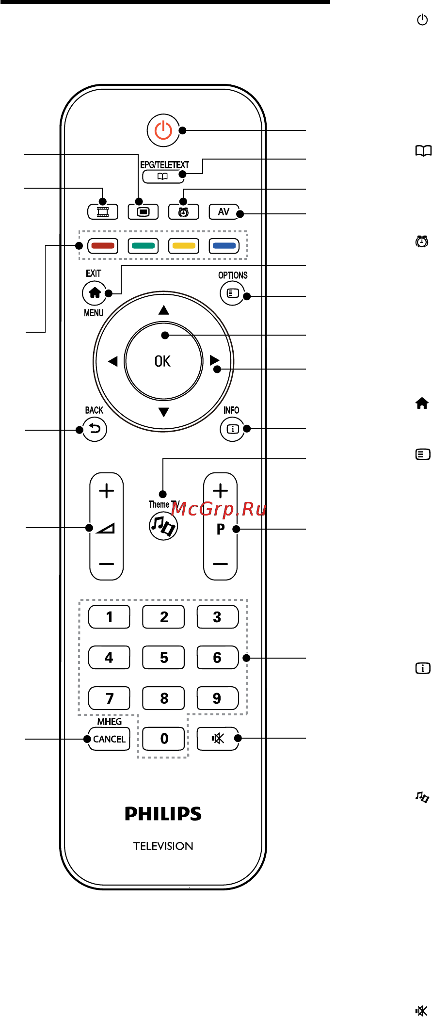 Philips 22HFL4372D [14/71] Гостевой пульт дистанционного управления