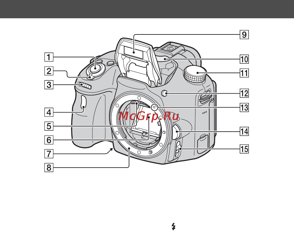 Sony SLT-A58M//Q [10/683] Identifying parts