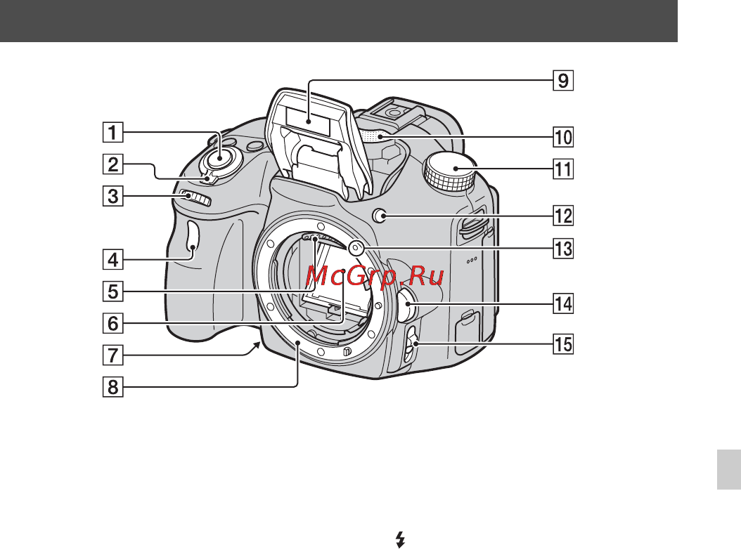 Sony SLT-A58M//Q [347/683] Onderdelen herkennen