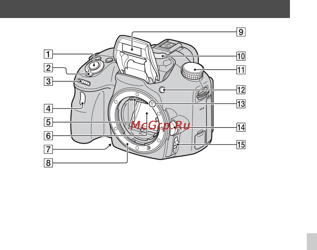 Sony SLT-A58M//Q [467/683] Компоненты камеры
