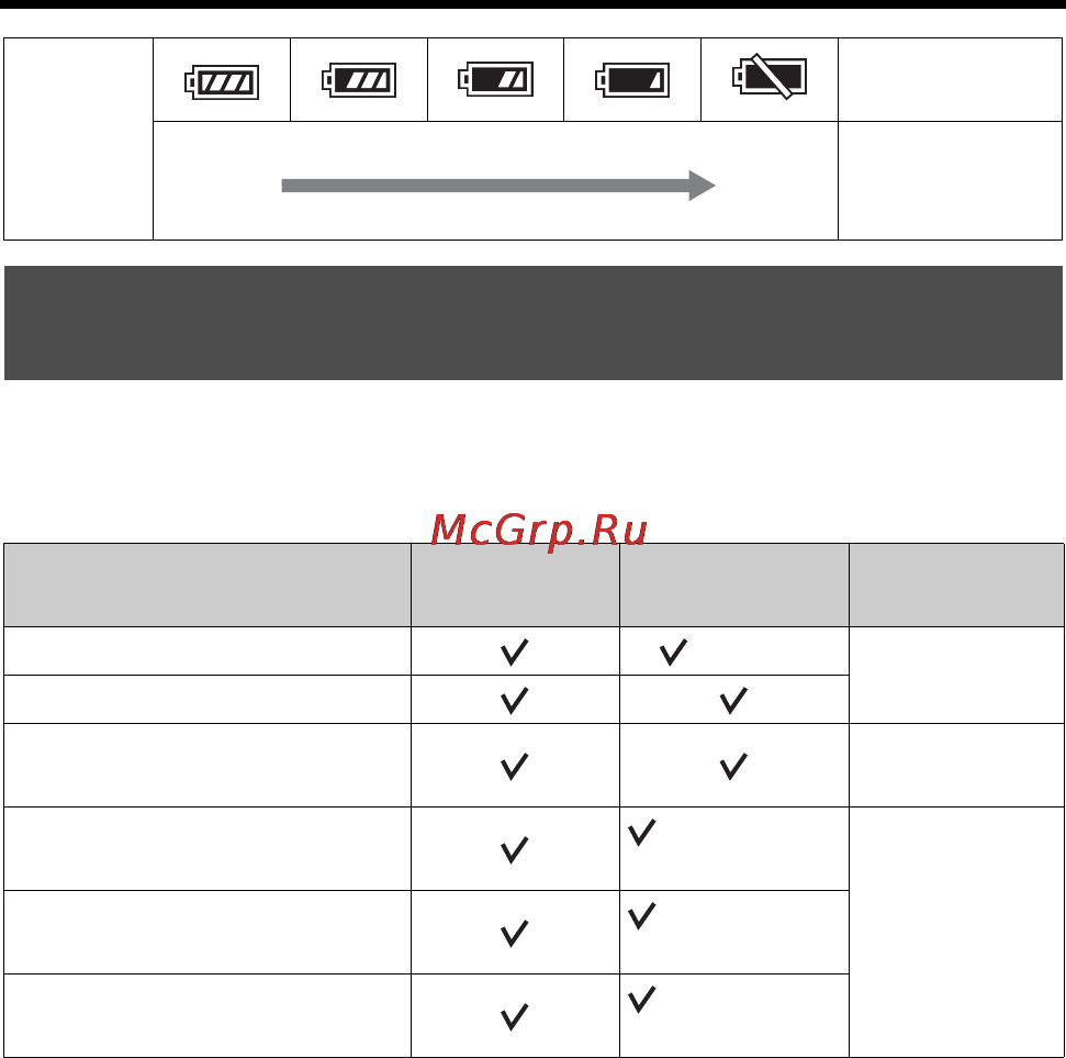 Sony SLT-A58M//Q [478/683] Карты памяти которые вы можете использовать