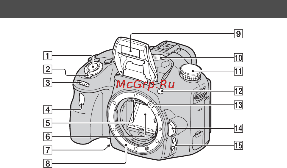 Sony SLT-A58M//Q [532/683] Вигляд спереду