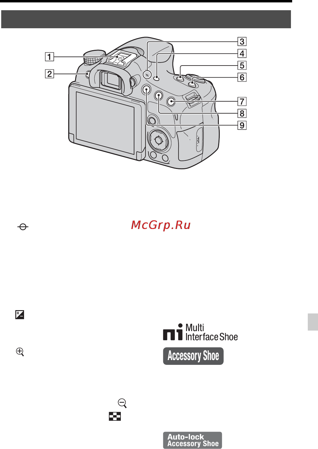 Sony SLT-A58M//Q [535/683] Вигляд зверху