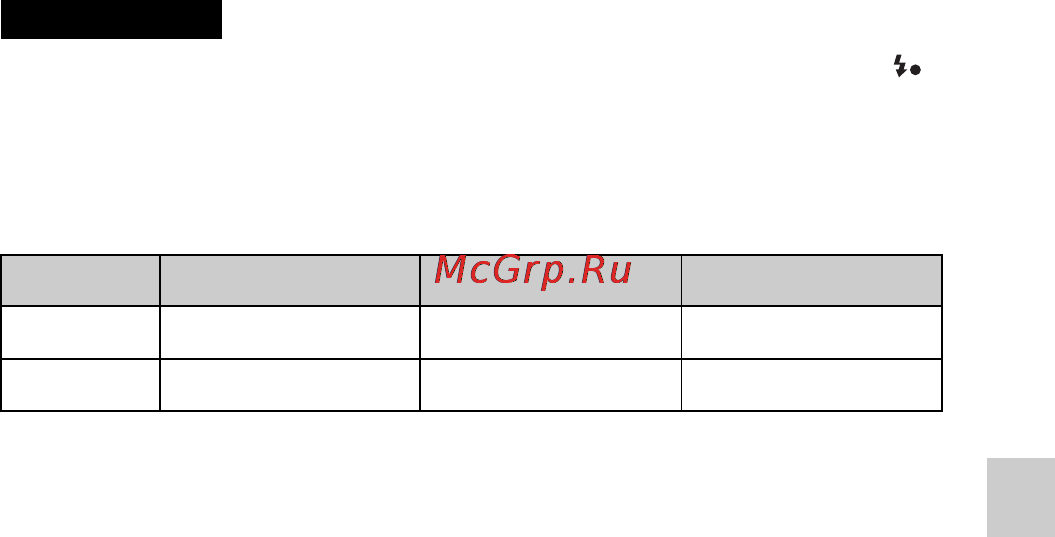 Sony ILCE-3000K/B [153/211] Діапазон дії спалаху прибл