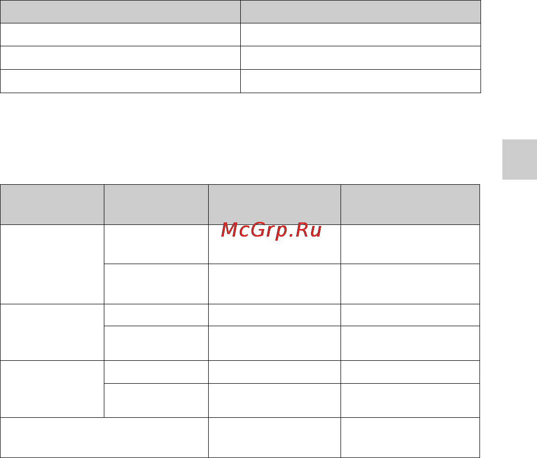 Sony ILCE-3000K/B [75/211] Доступное время съемки и количество доступных для записи воспроизведения изображений от одной зарядки аккумулятора