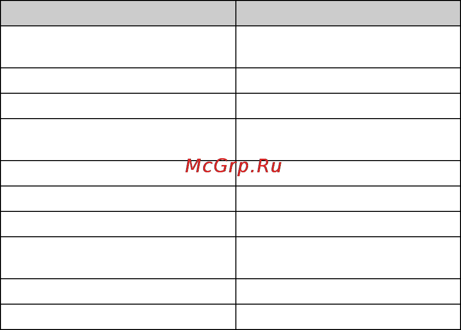 Sony ILCE-3000K/B [98/211] О фокусном расстоянии