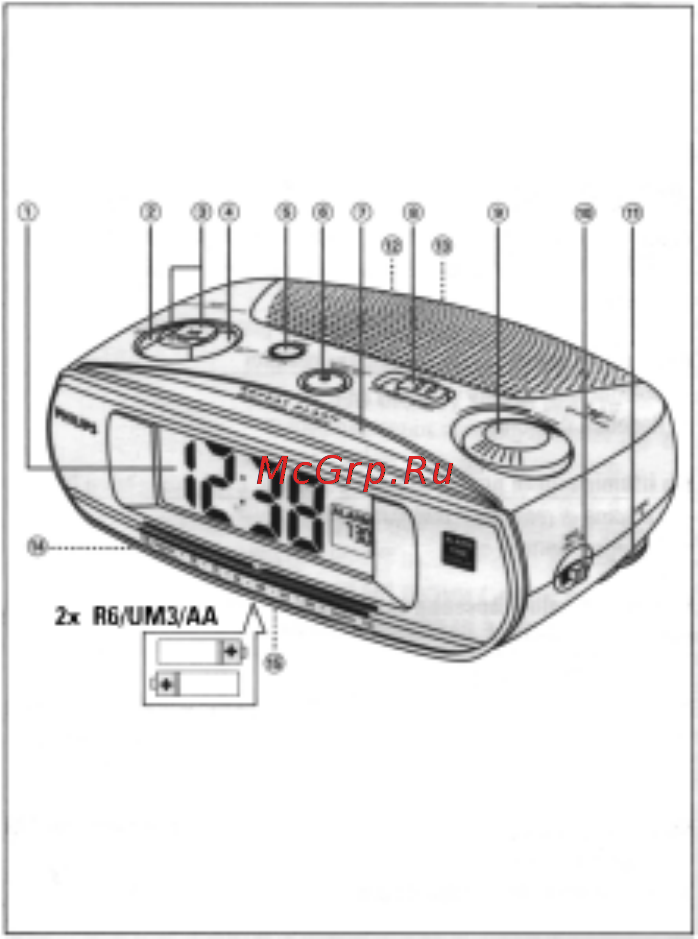 Philips AJ3011 [2/6] Средства управления