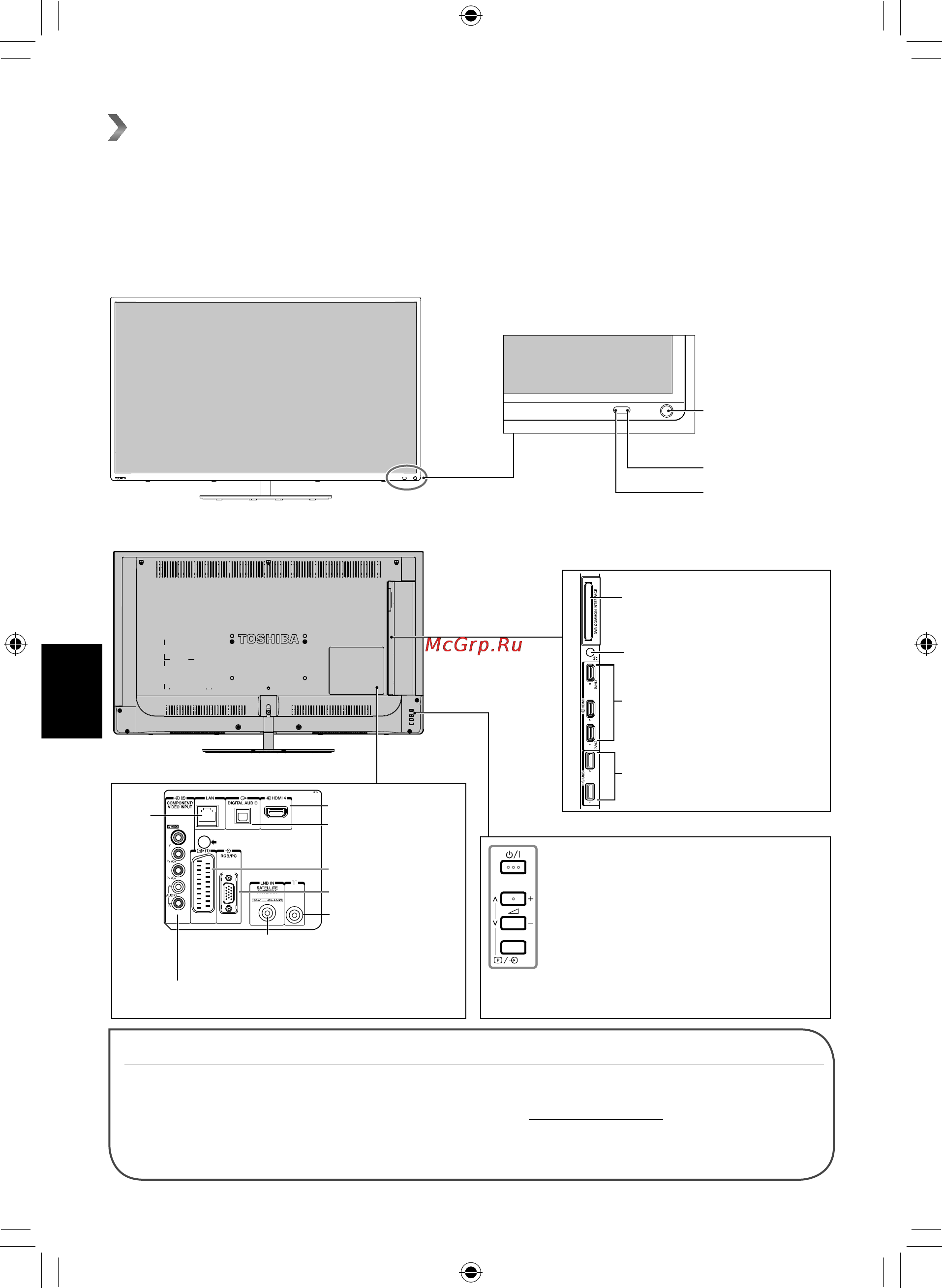 Toshiba 40L6353RK [6/14] Кнопки органы управления разъемы телевизора