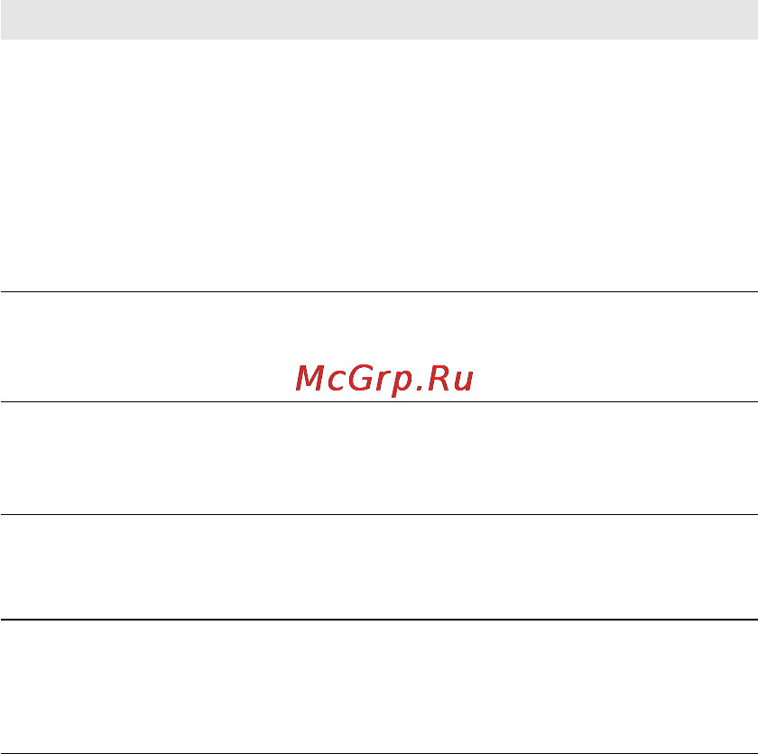 Philips AJ3226 Инструкция по эксплуатации онлайн [9/15] 87972