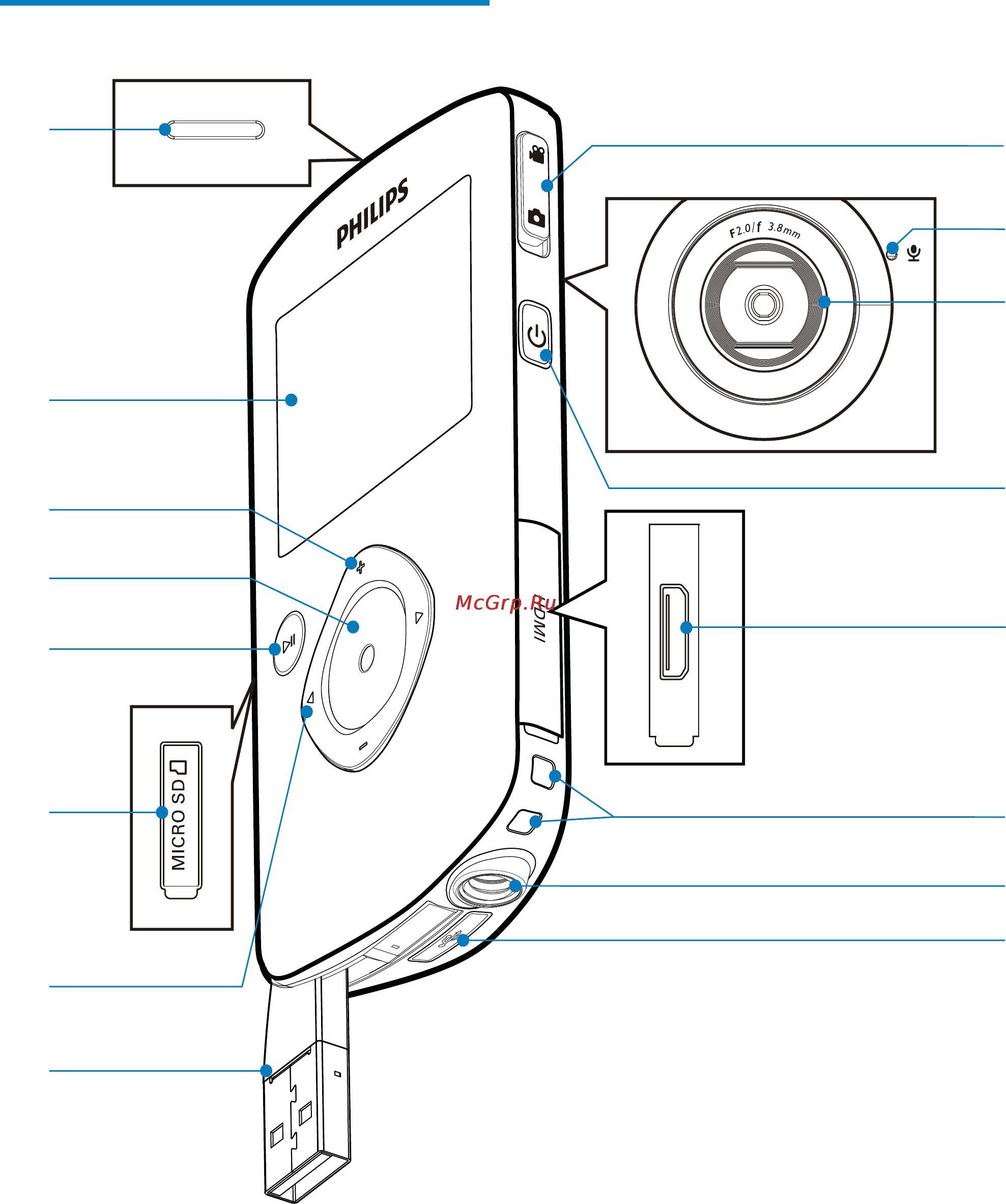 Philips CAM102SL [6/20] Обзор функций