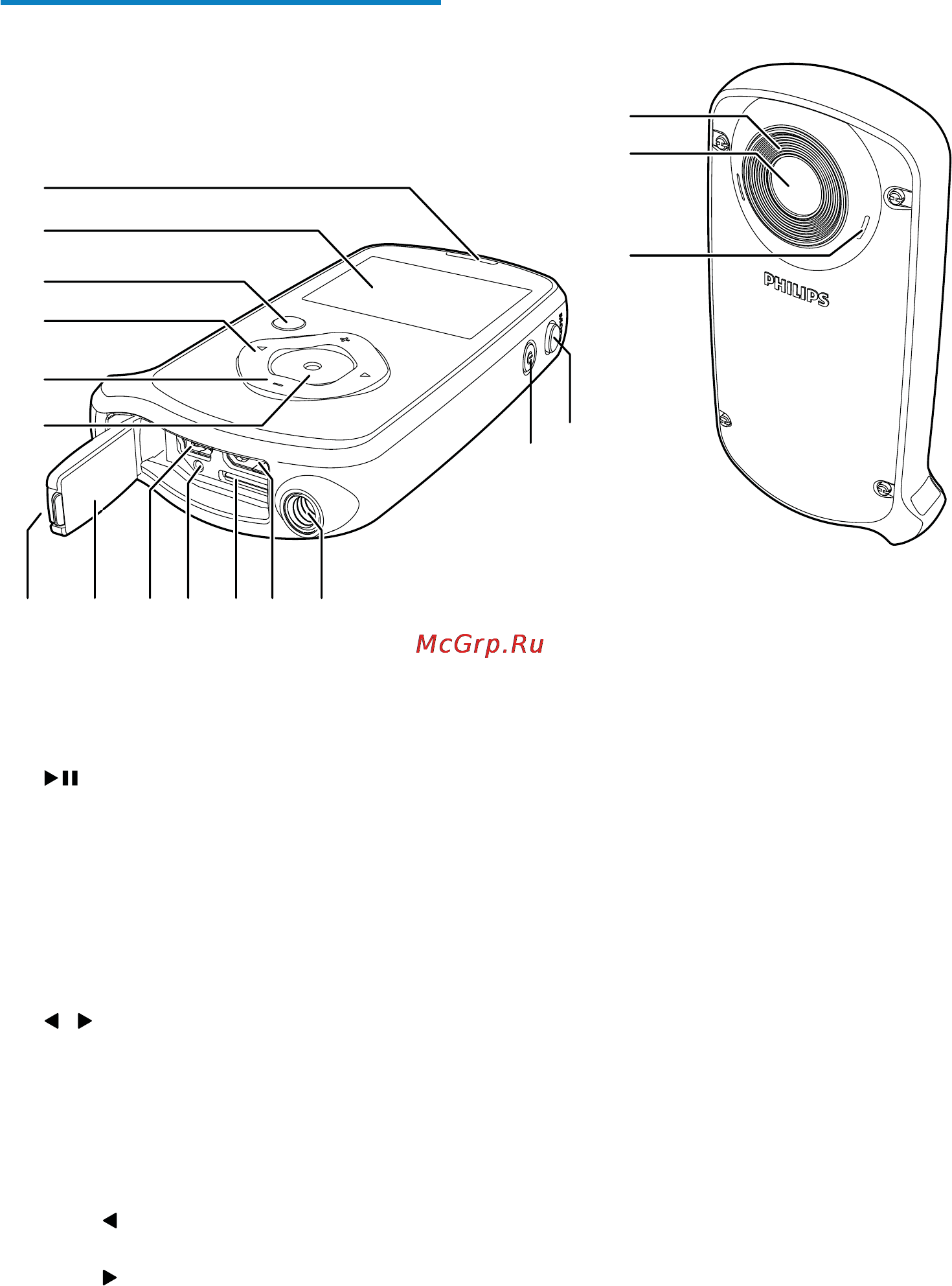 Philips CAM150RD [7/24] Обзор функций