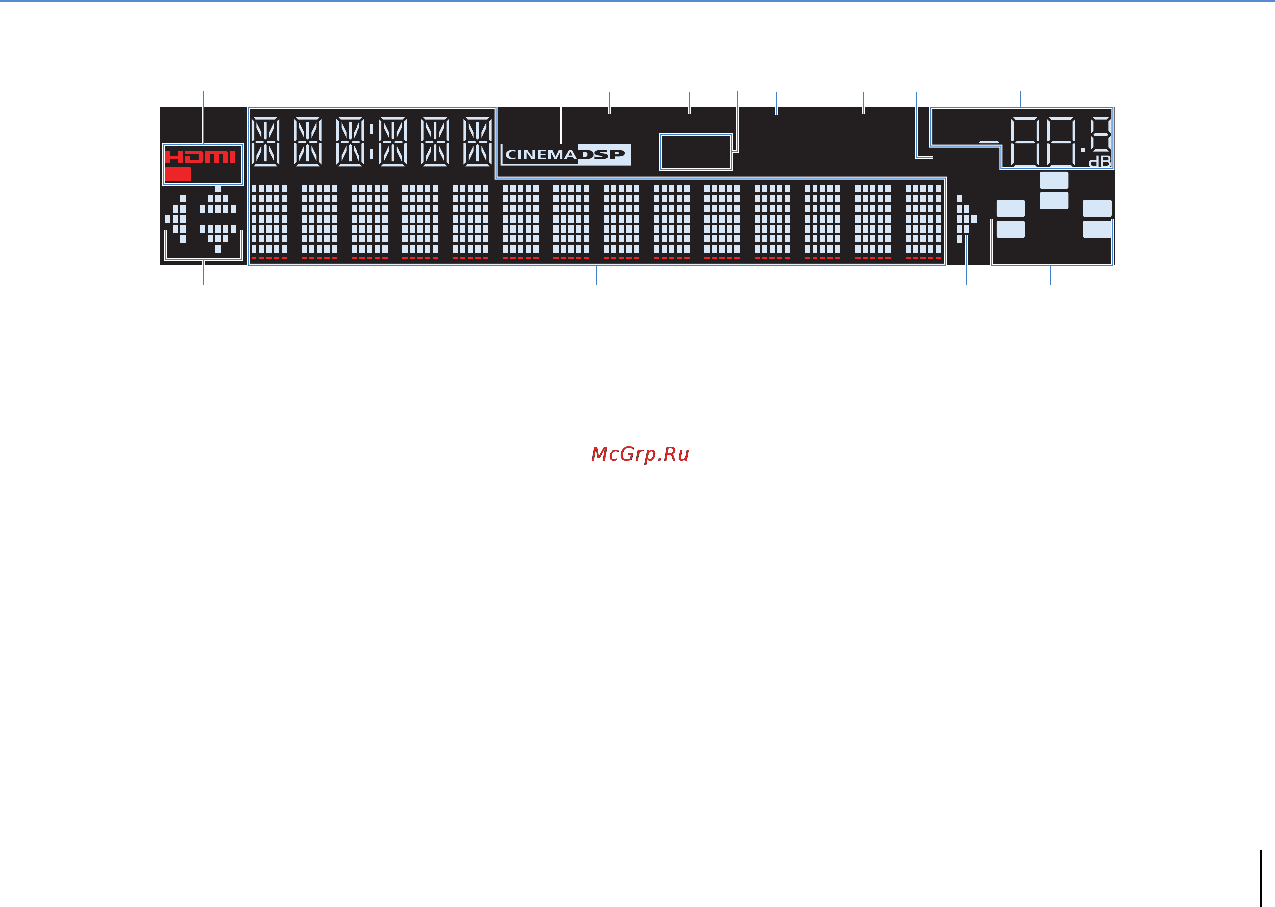 Yamaha Slimset 373B Black [8/83] Дисплей передней панели индикаторы