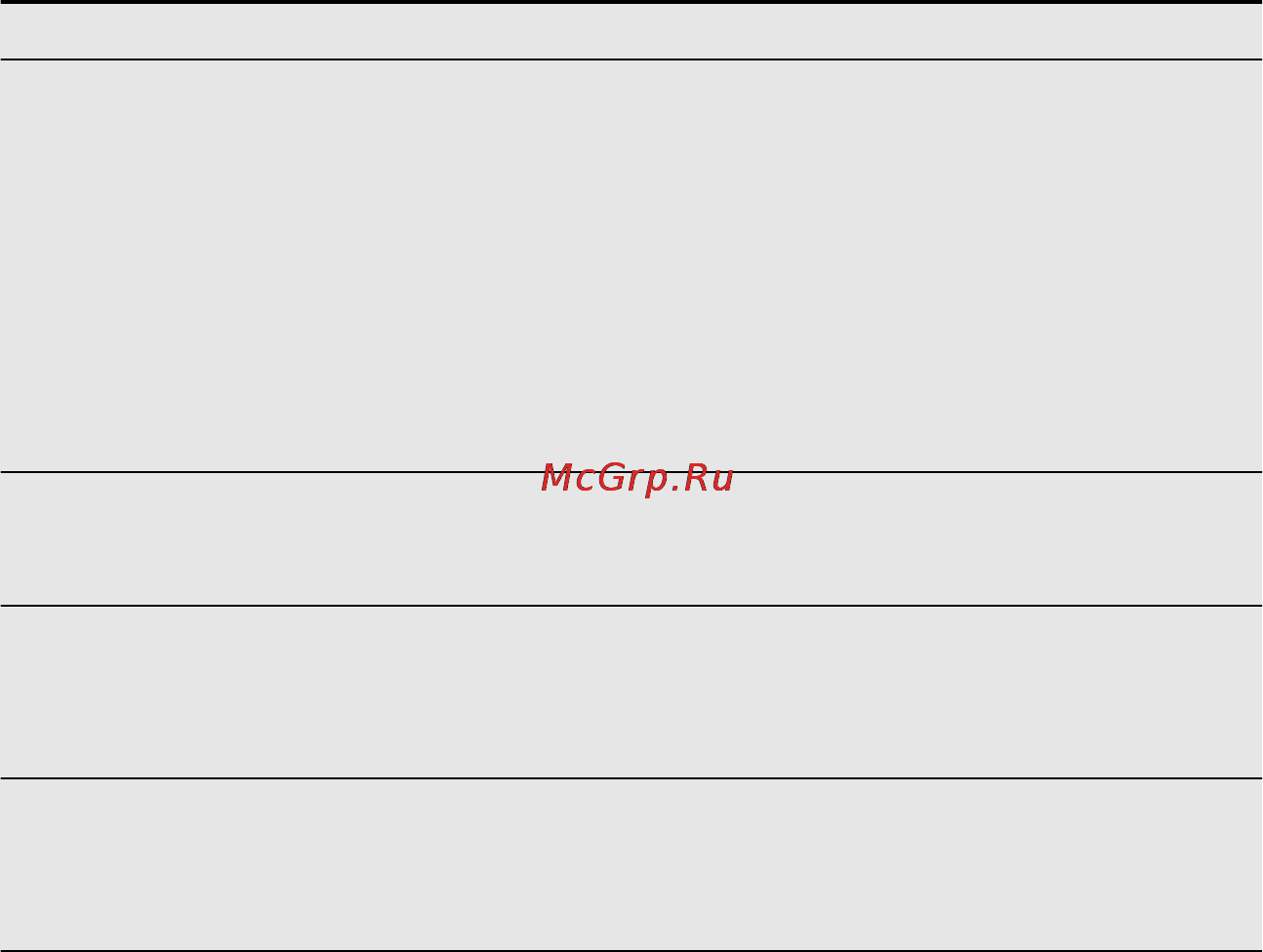 Electrolux Ретро EGG56343NN [10/17] Поиск и устранение неисправностей