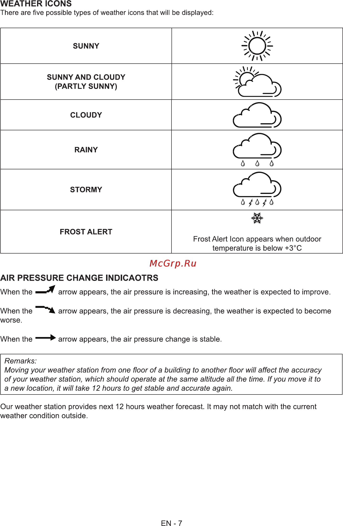Sencor SWS 270 [9/14] Air pressure change indicaotrs
