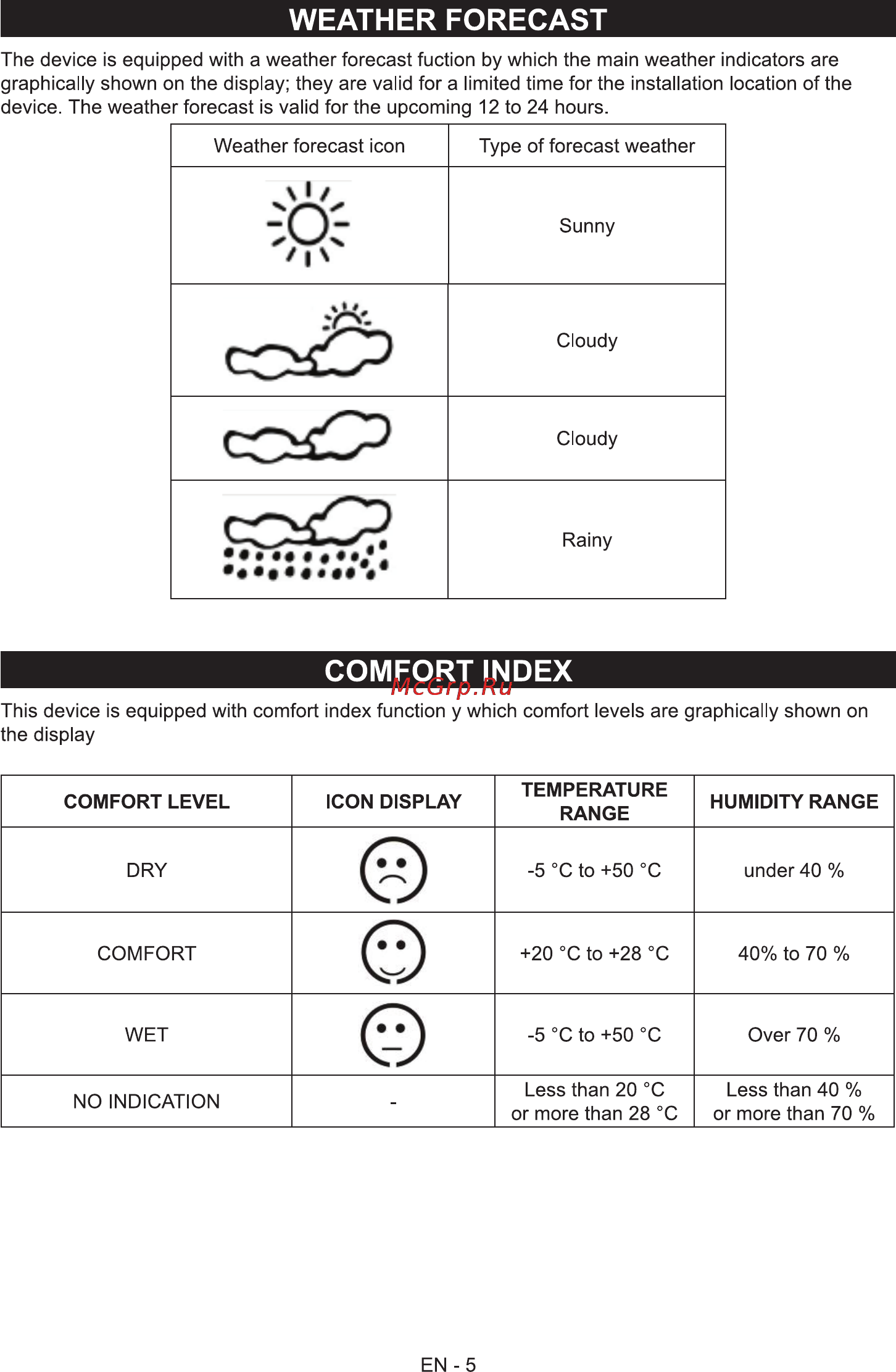 Sencor SWS 260 [7/12] Comfort index