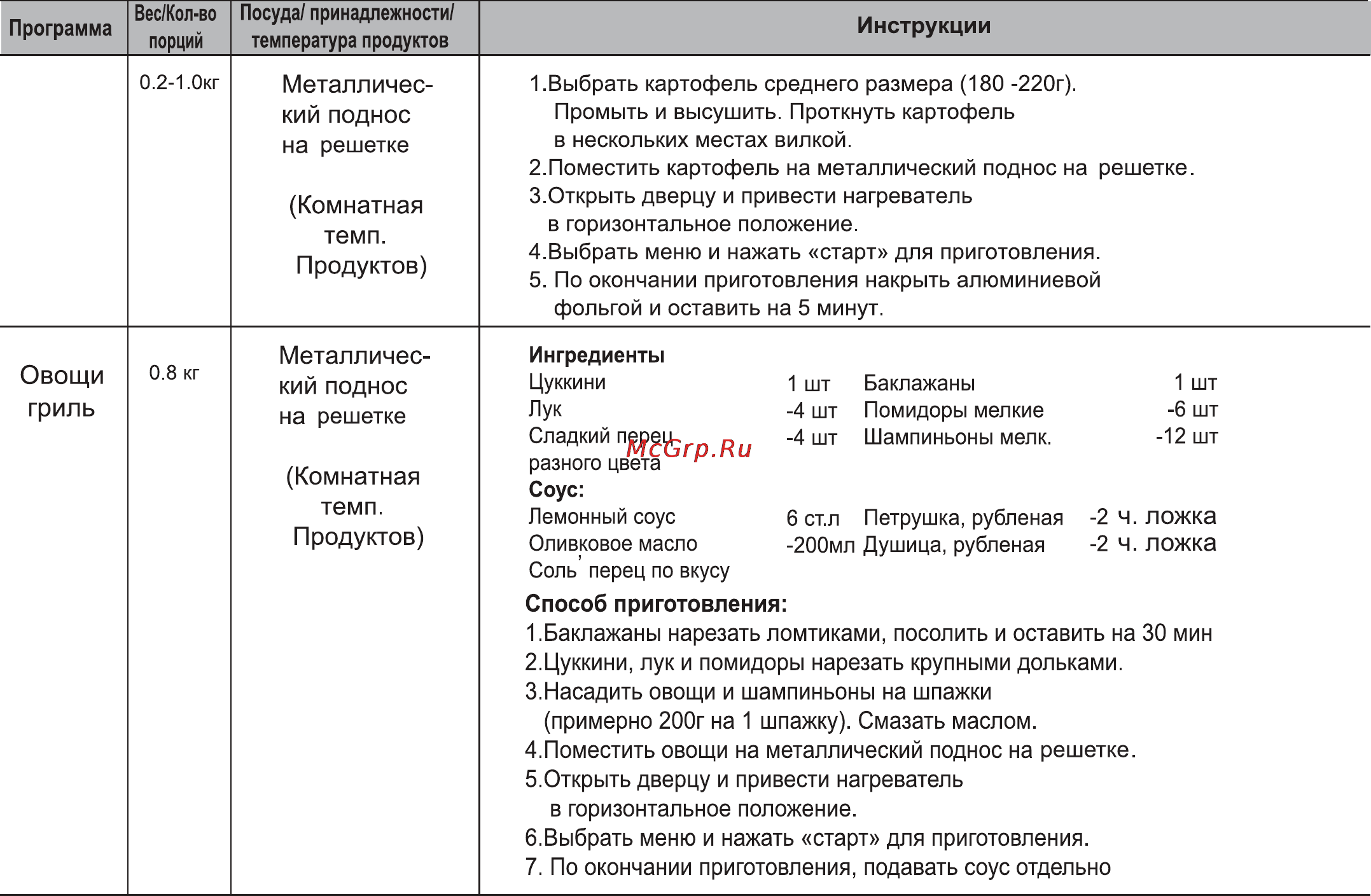 LG MG6343BMY Инструкция по эксплуатации онлайн [56/63] 88065