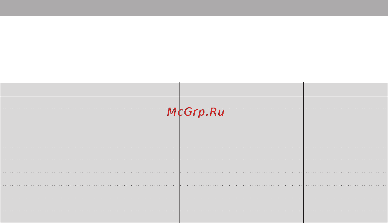 LG MS20F22DY [12/17] Посуда для микроволновой печи