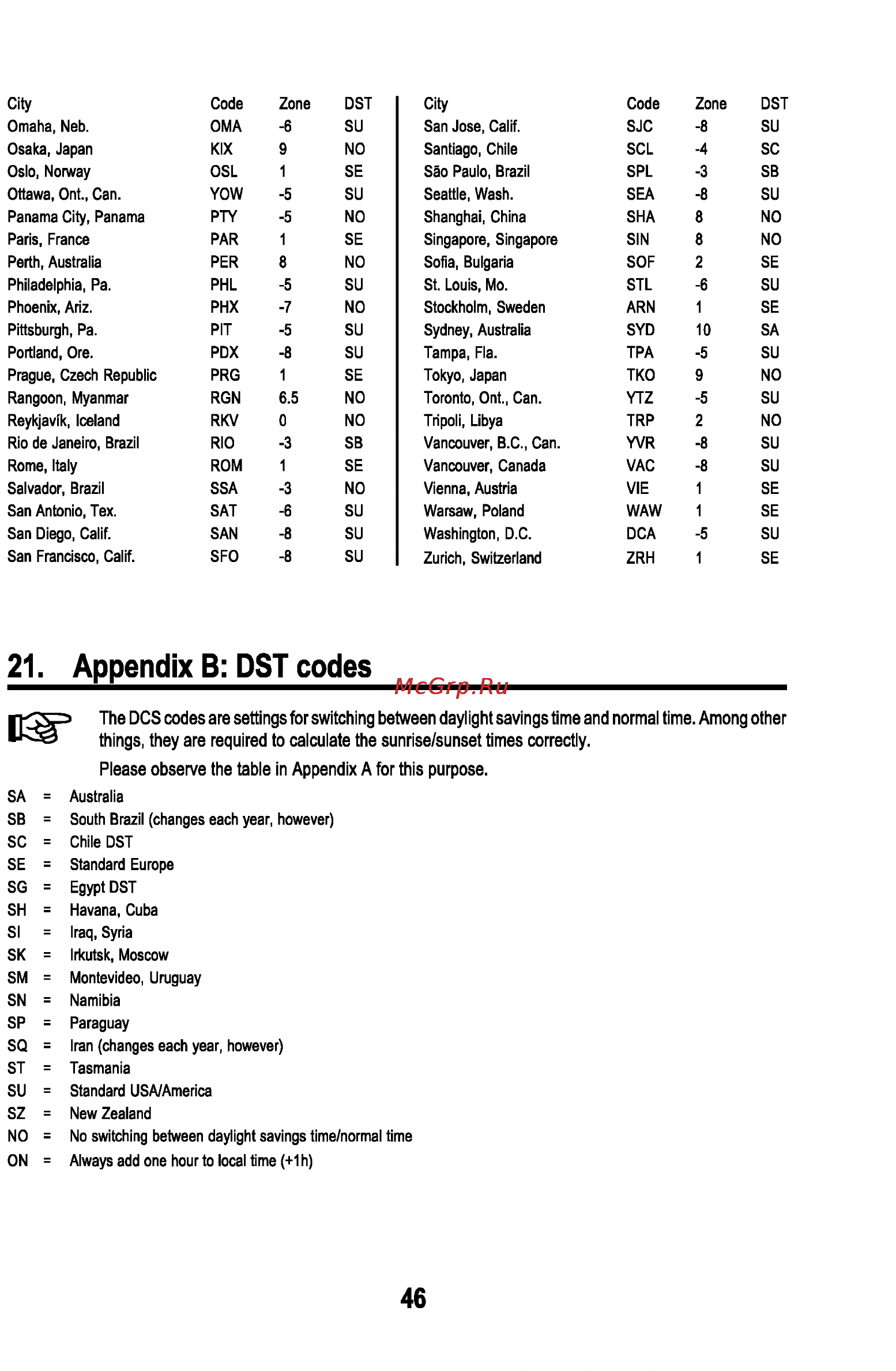 Sencor SWS 180 USB [48/48] Appendix b dst codes