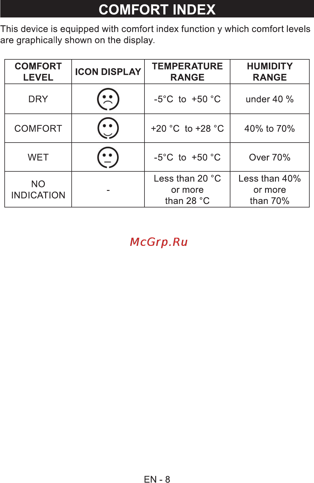 Sencor SWS 65 [10/16] Comfort index