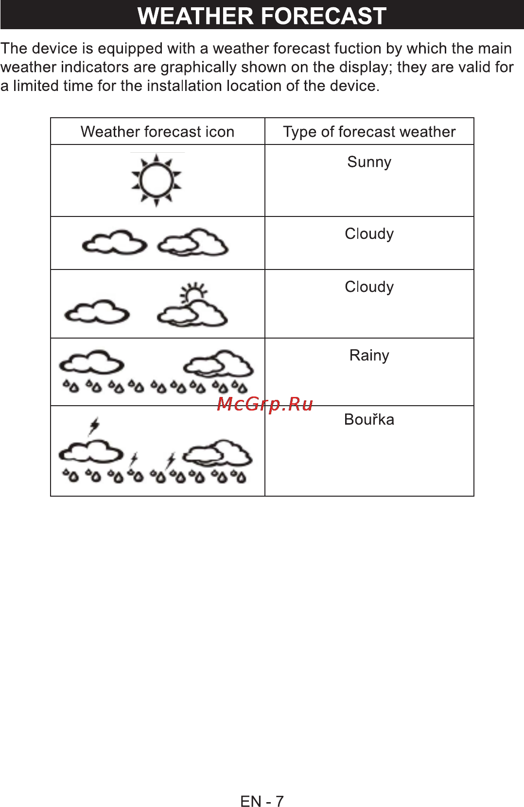 Sencor SWS 65 [9/16] Weather forecast