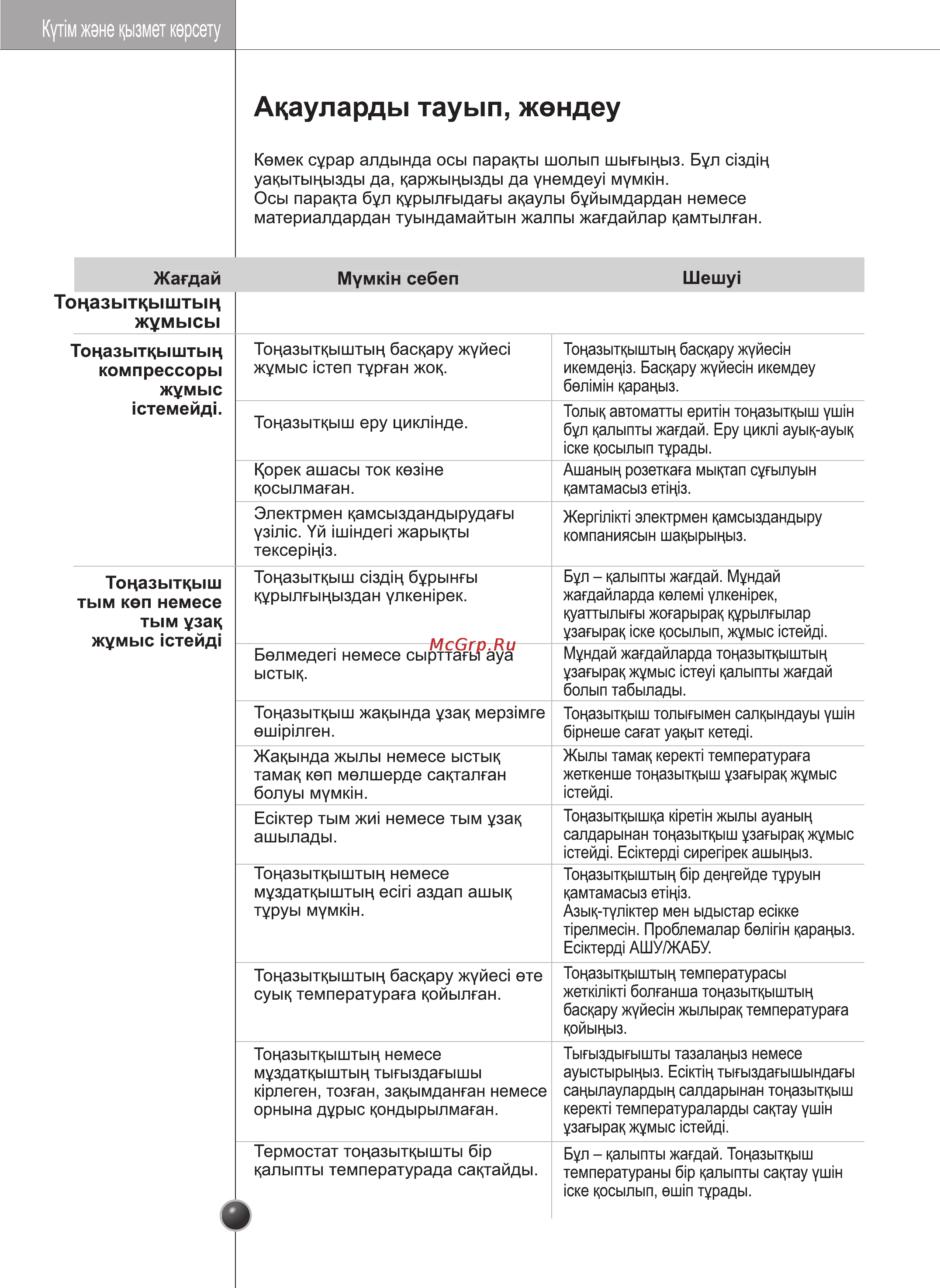 LG GC-B207BLQA Инструкция по эксплуатации онлайн [106/110] 88100