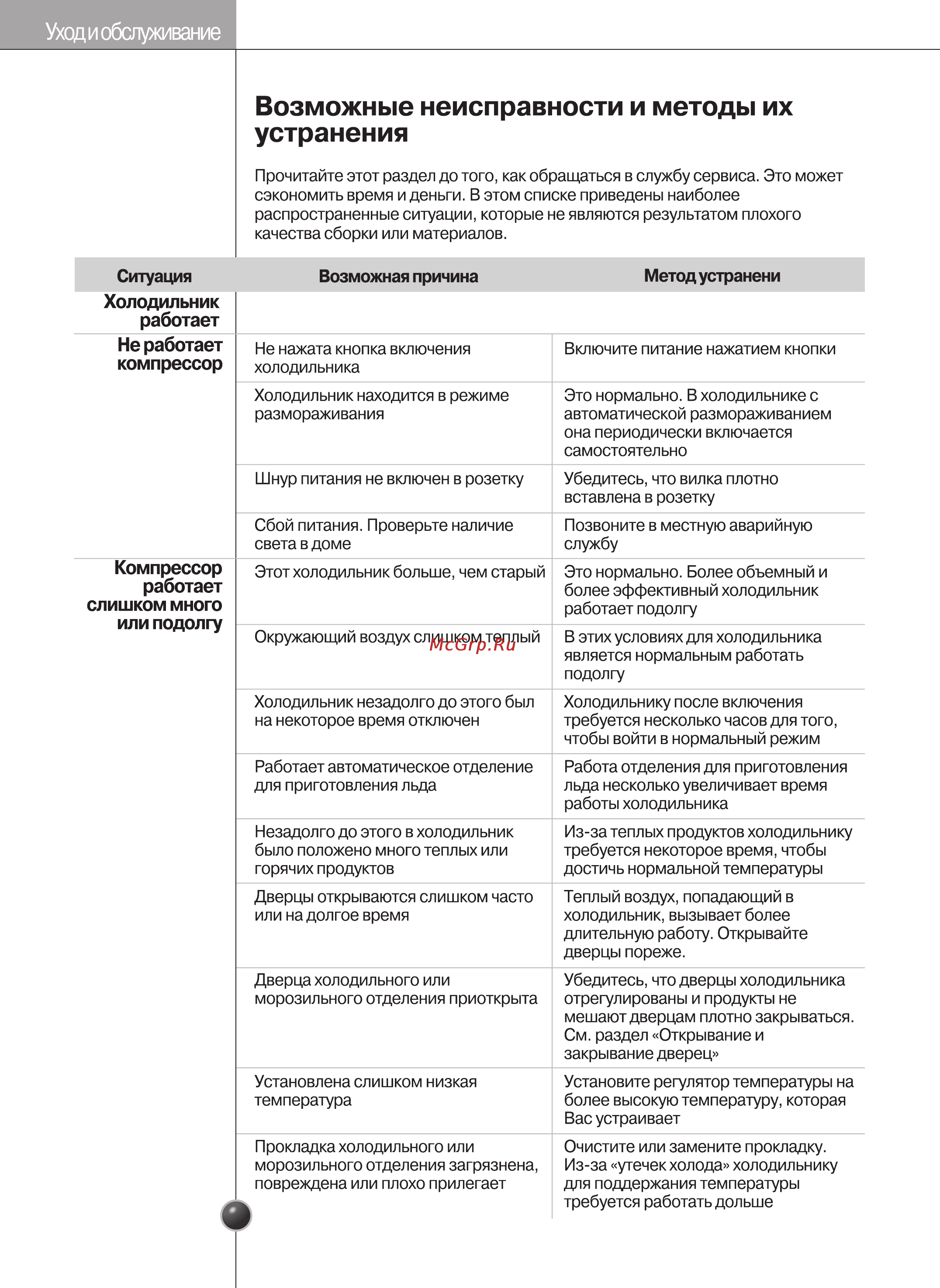 LG GC-B207BLQA Инструкция по эксплуатации онлайн [52/110] 88100