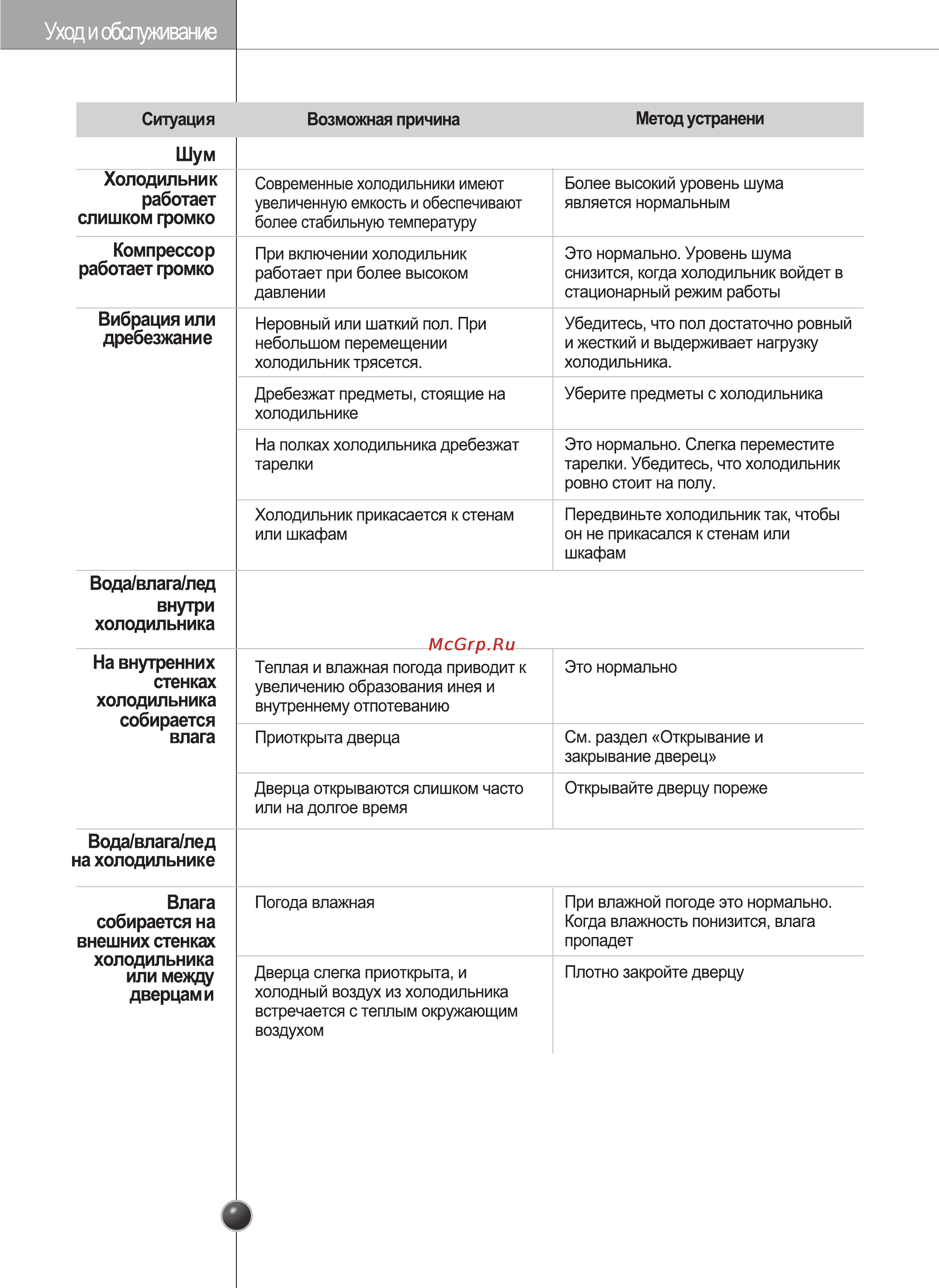 LG GC-B207BLQA Инструкция по эксплуатации онлайн [54/110] 88100