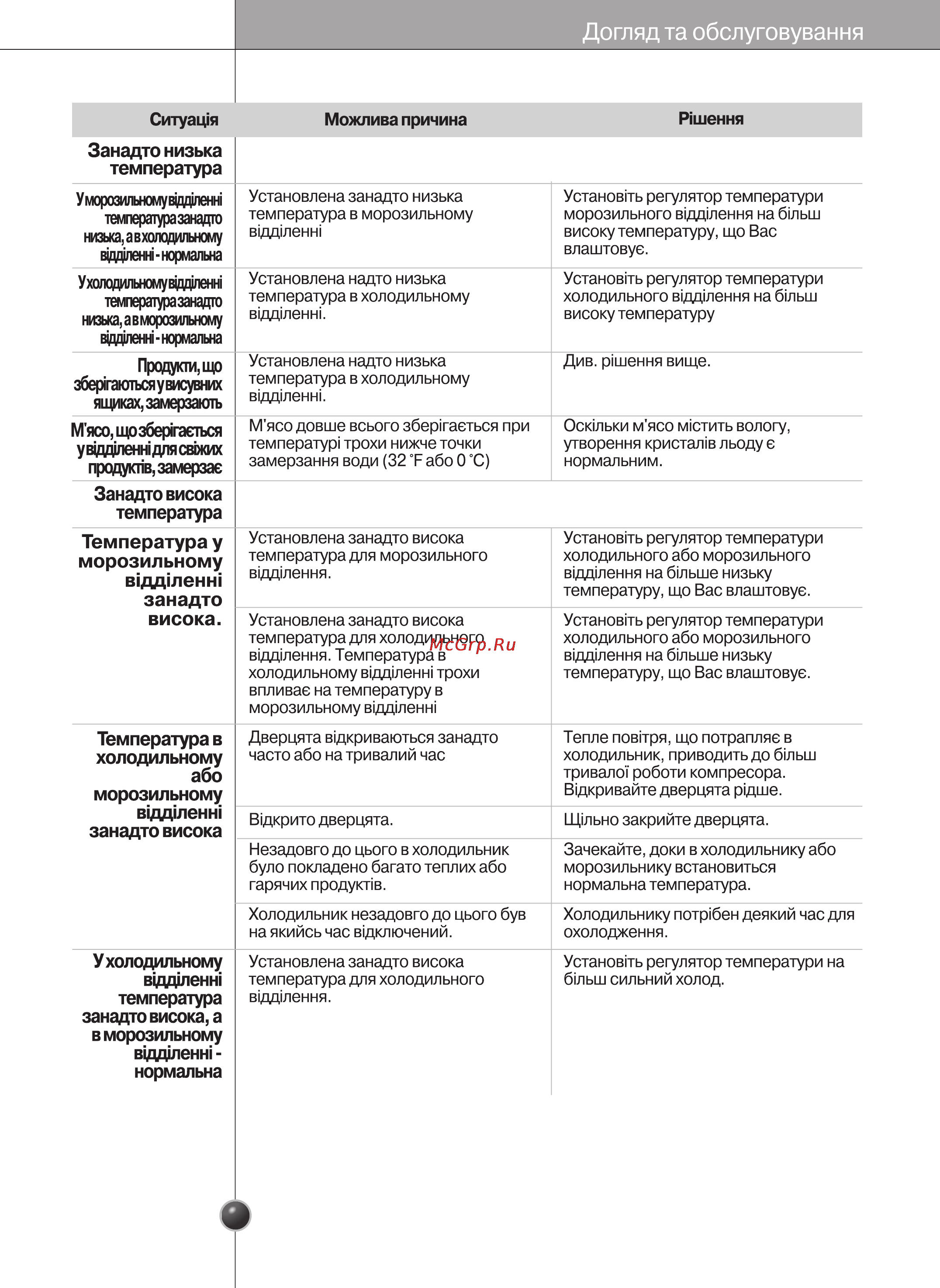 LG GC-B207BLQA Инструкция по эксплуатации онлайн [80/110] 88100