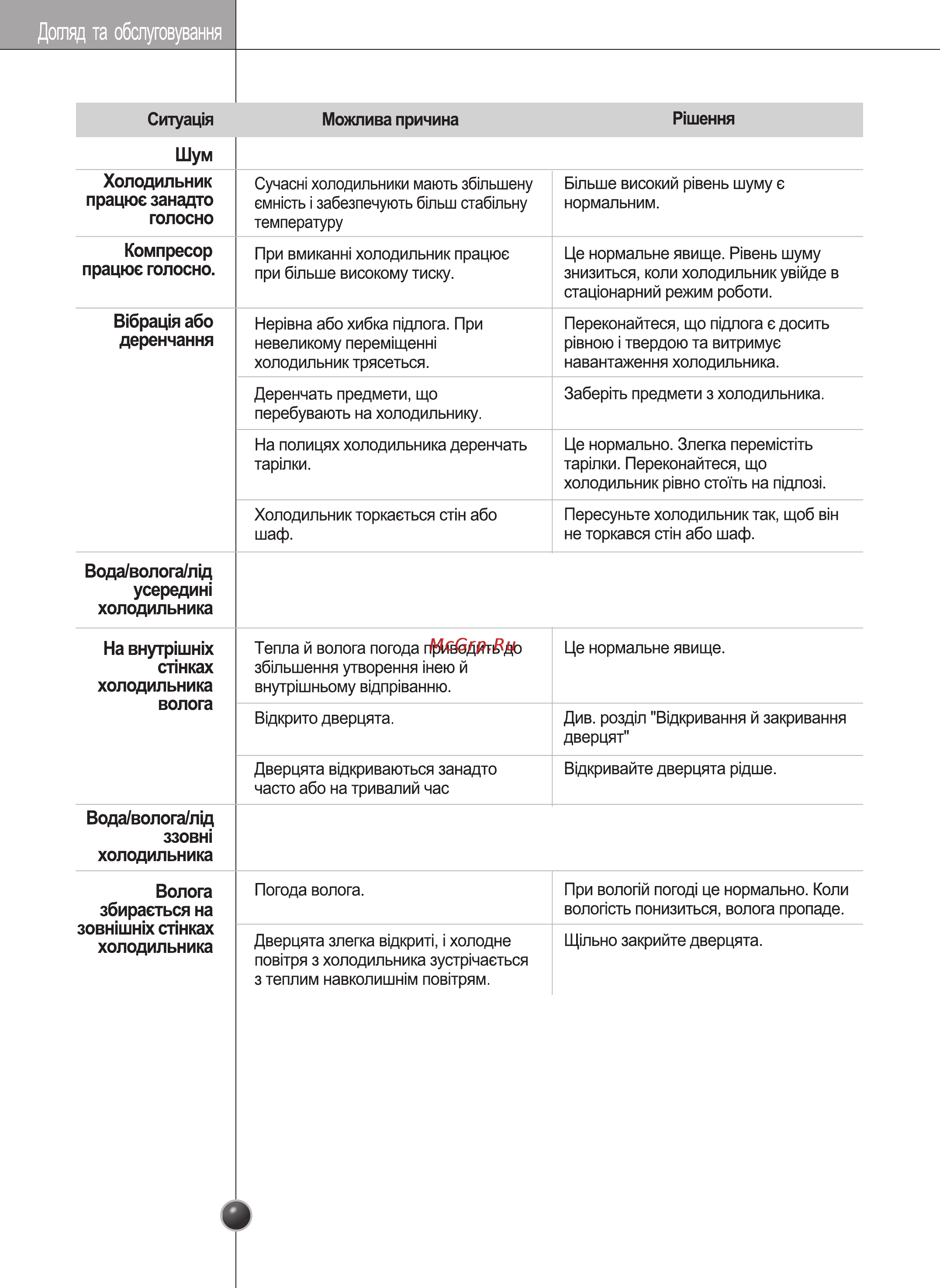 LG GC-B207BLQA Инструкция по эксплуатации онлайн [81/110] 88100
