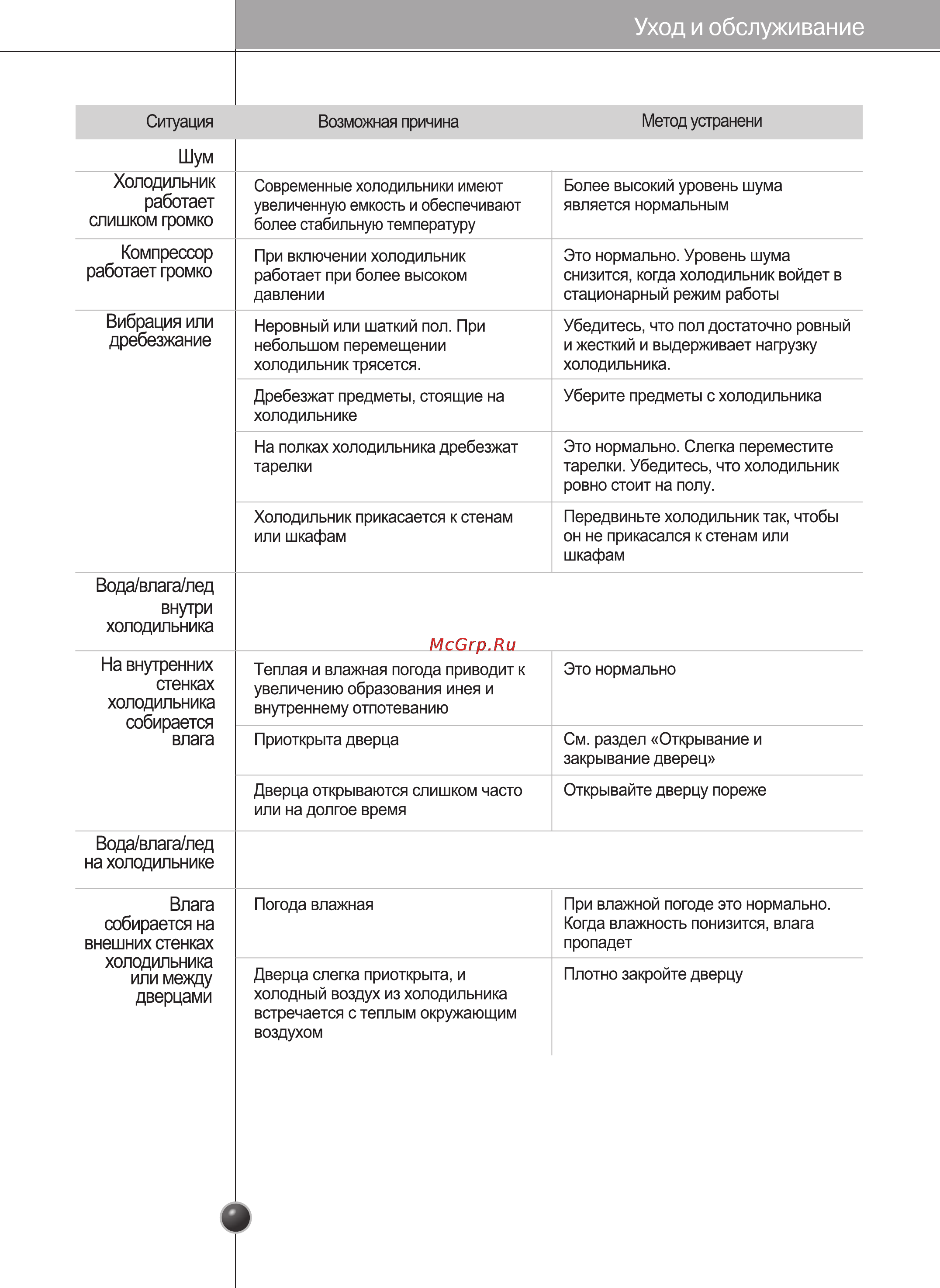 LG GC-J237JAXV Инструкция по эксплуатации онлайн [35/38] 88112