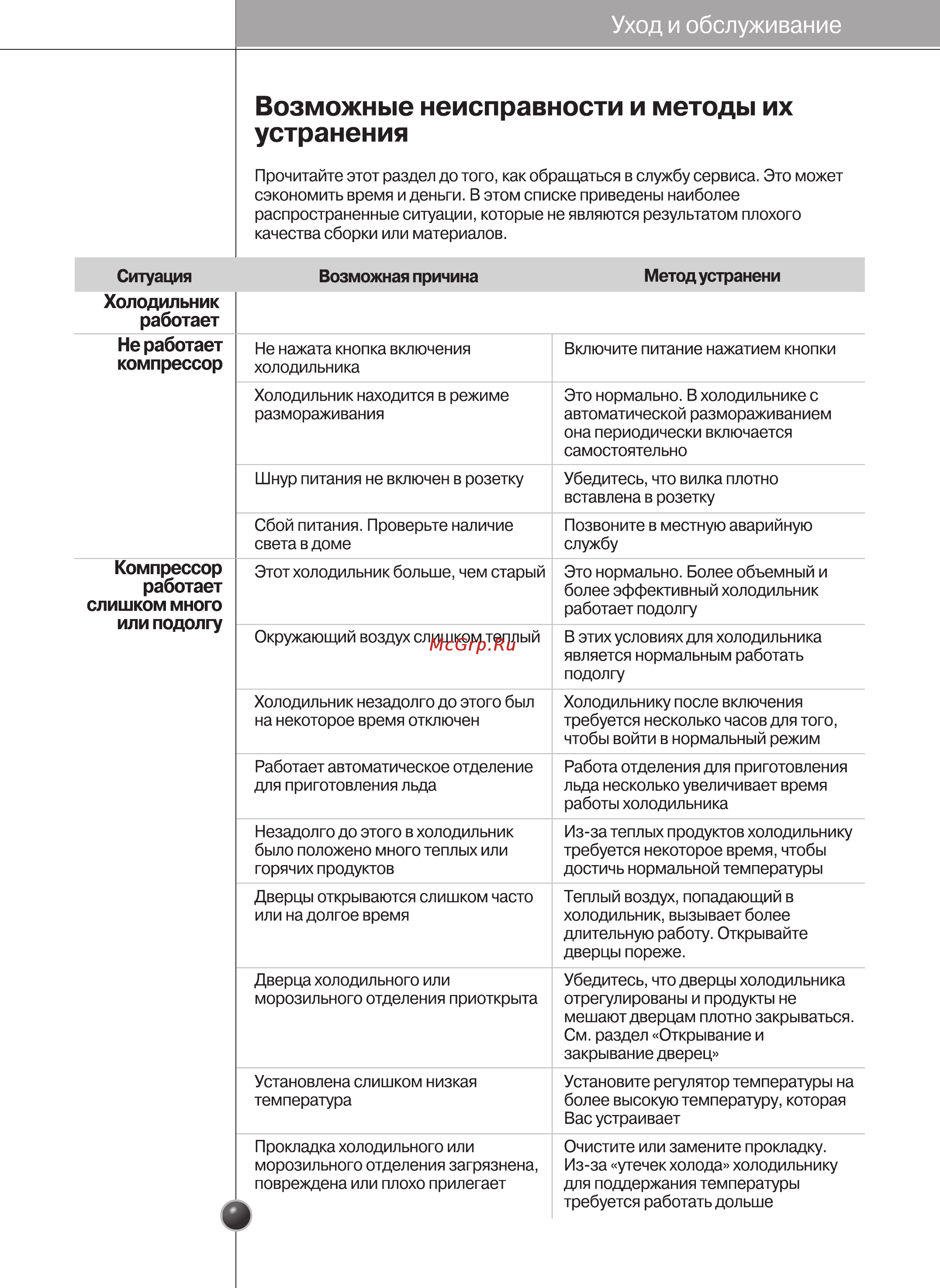 LG GC-P207BAKV Инструкция по эксплуатации онлайн [32/37] 88121