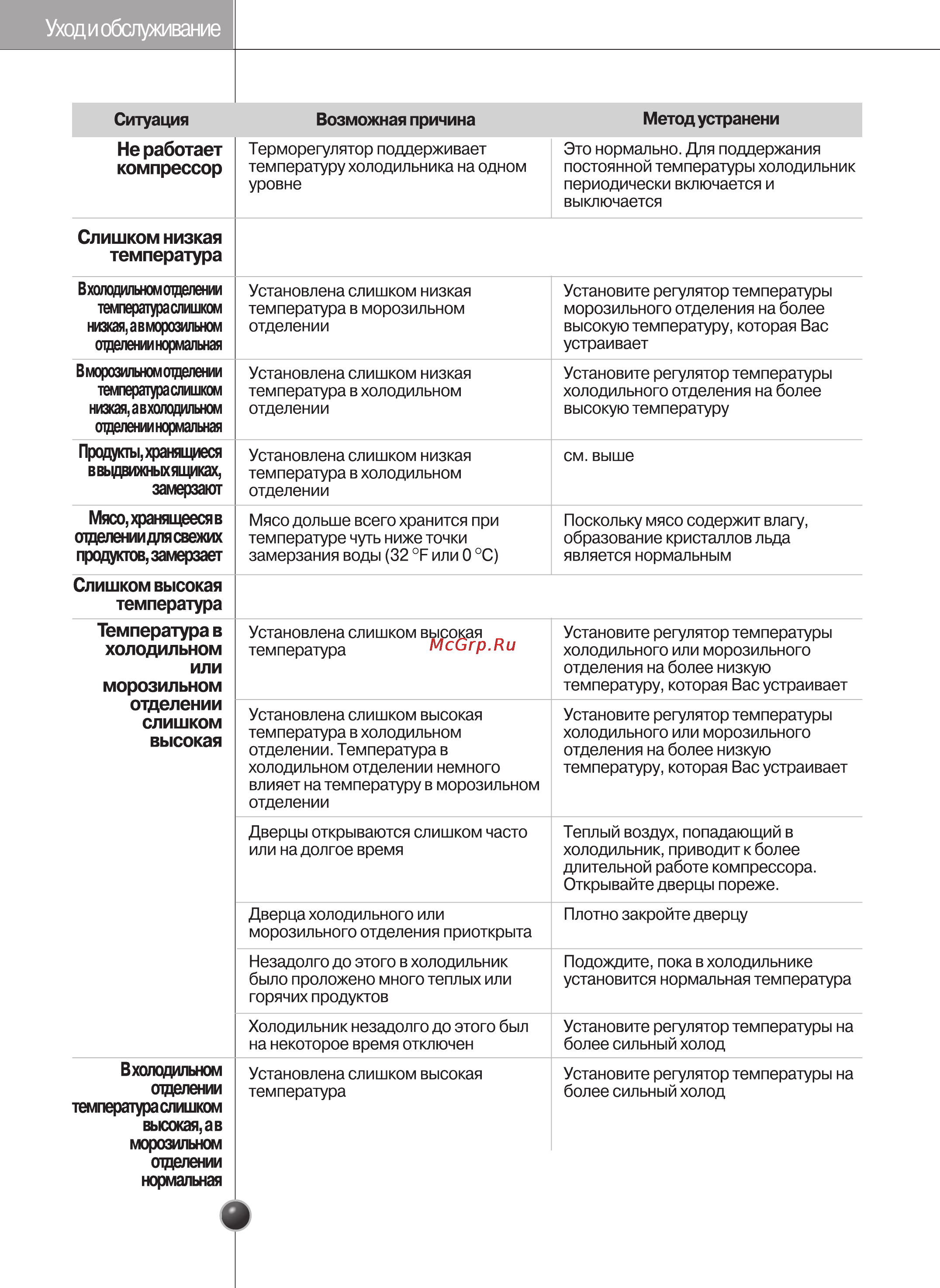 LG GC-P207BVKV Инструкция по эксплуатации онлайн [33/37] 88130