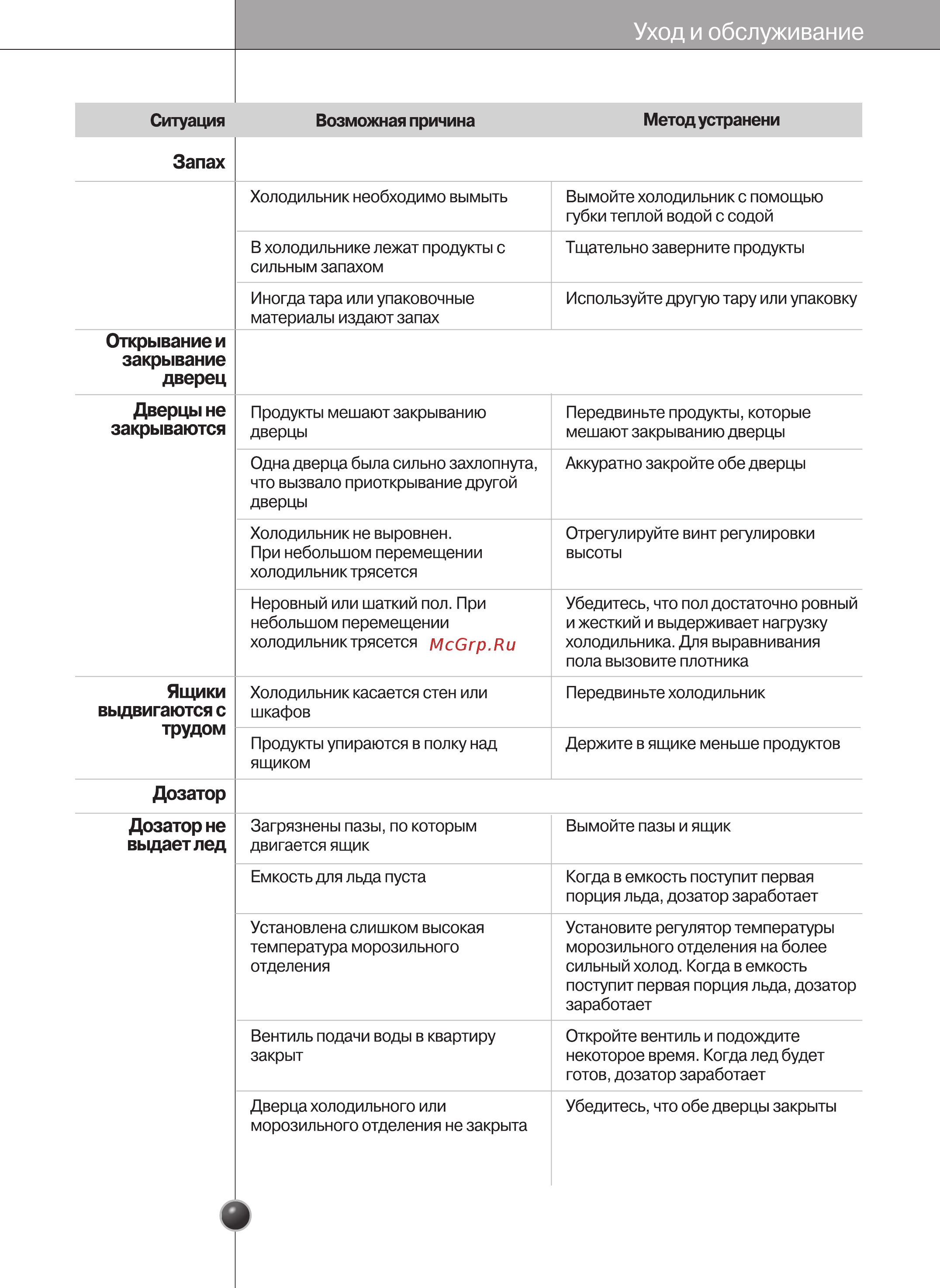LG GC-P217LCAW Инструкция по эксплуатации онлайн [34/38] 88136