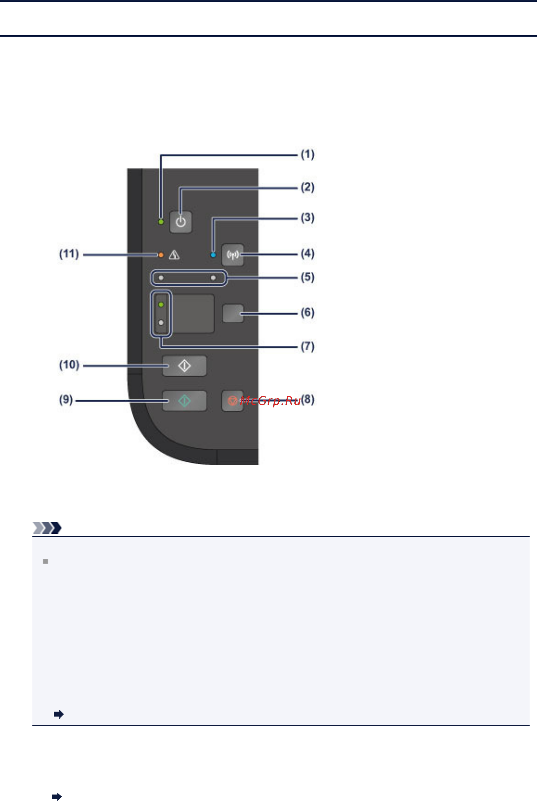 Canon PIXMA  MG3540 Black [97/127] Панель управления