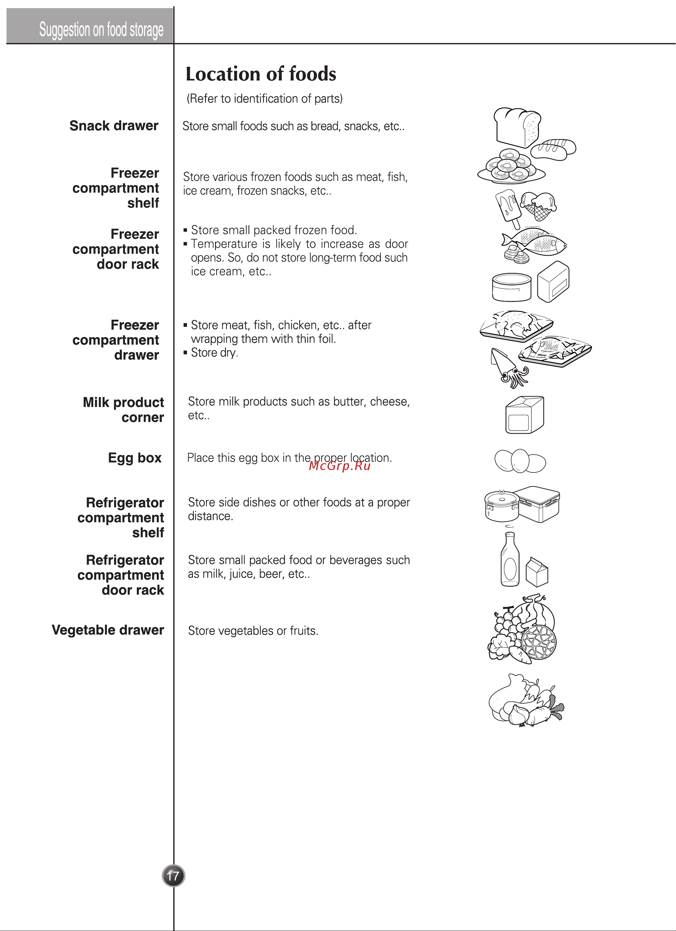 LG GR-B207FLCA [17/71] Location of foods