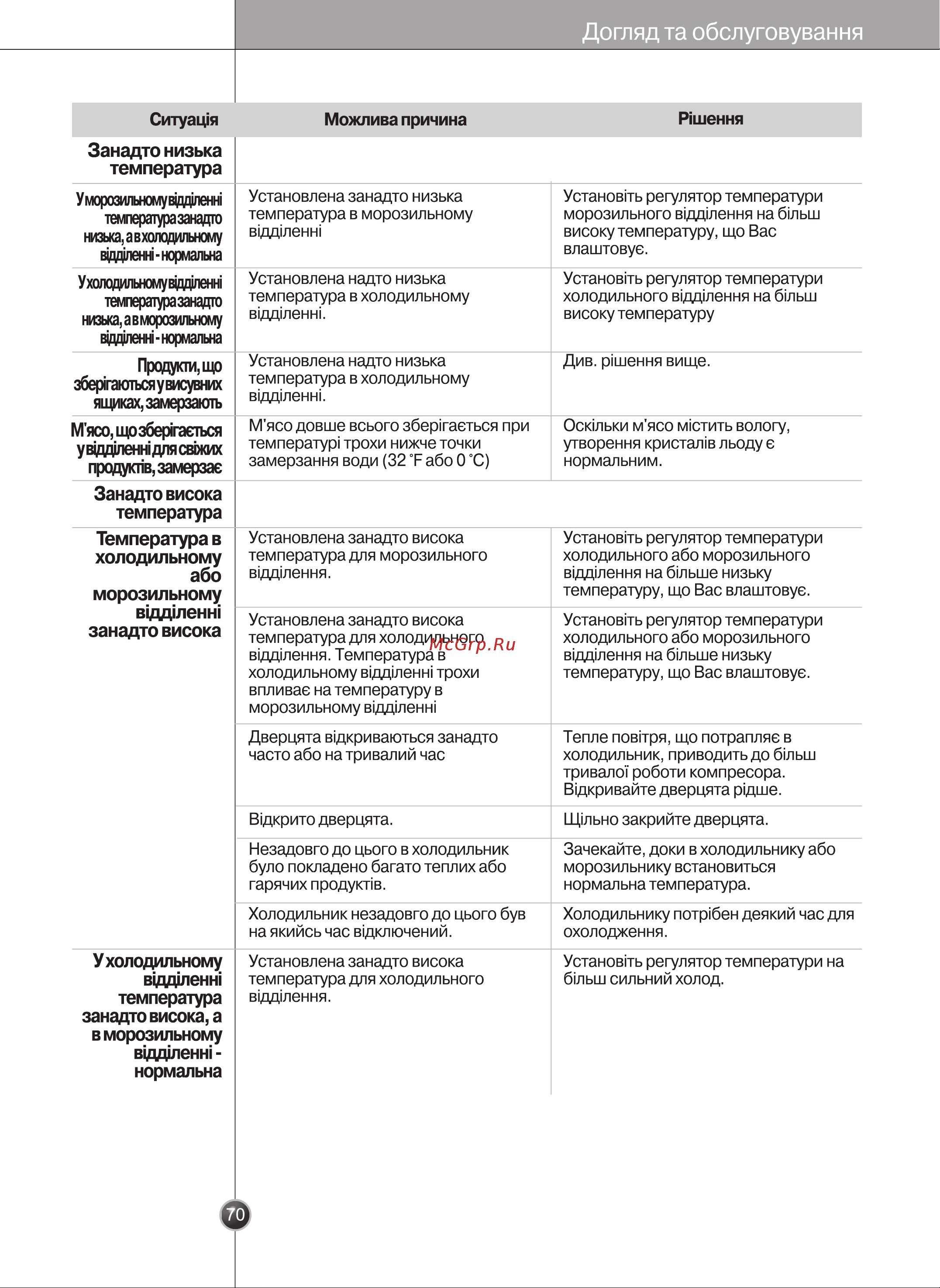 LG GR-B207FLCA [68/71] Догляд та обслуговування