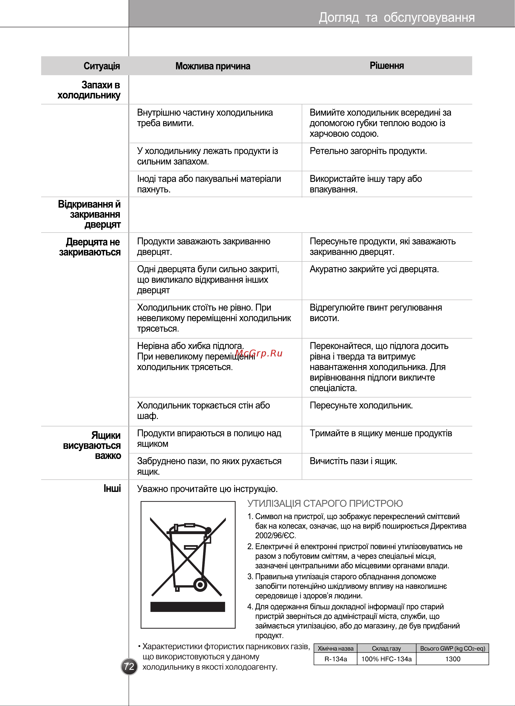 LG GR-B207FLCA [70/71] Догляд та обслуговування