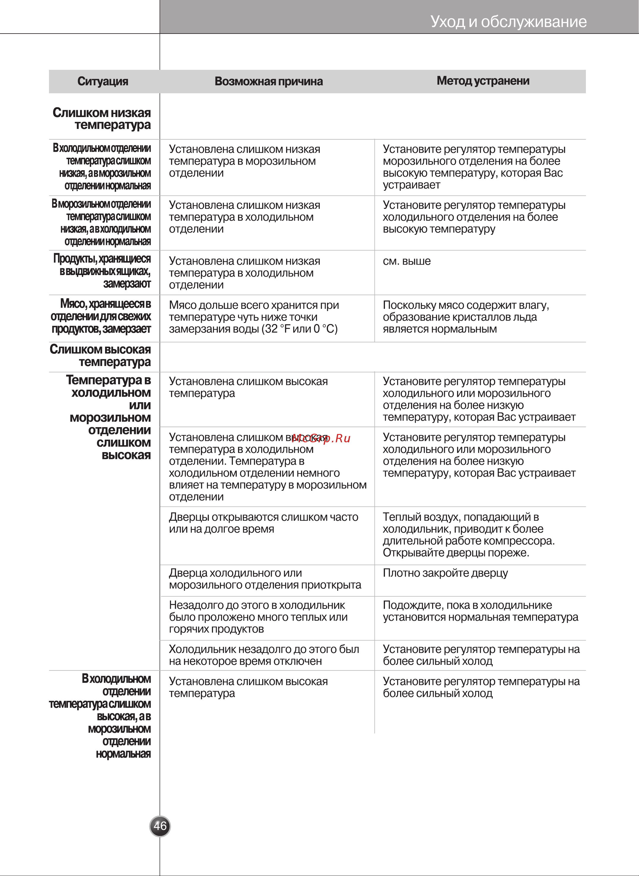 LG GR-B207FVCA Инструкция по эксплуатации онлайн [45/48] 88145